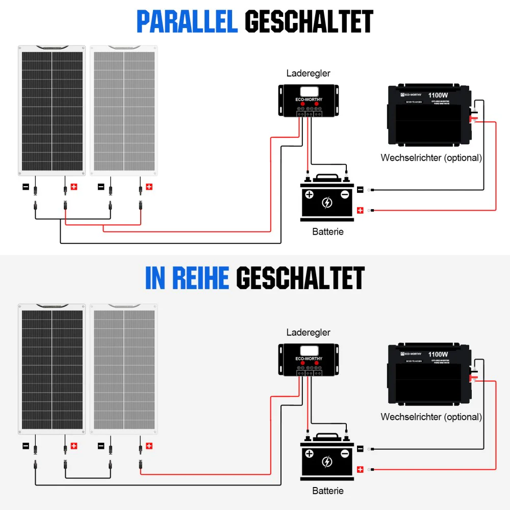 100Wp 12V Flexibles Solarmodul Monokristallin - Image 9