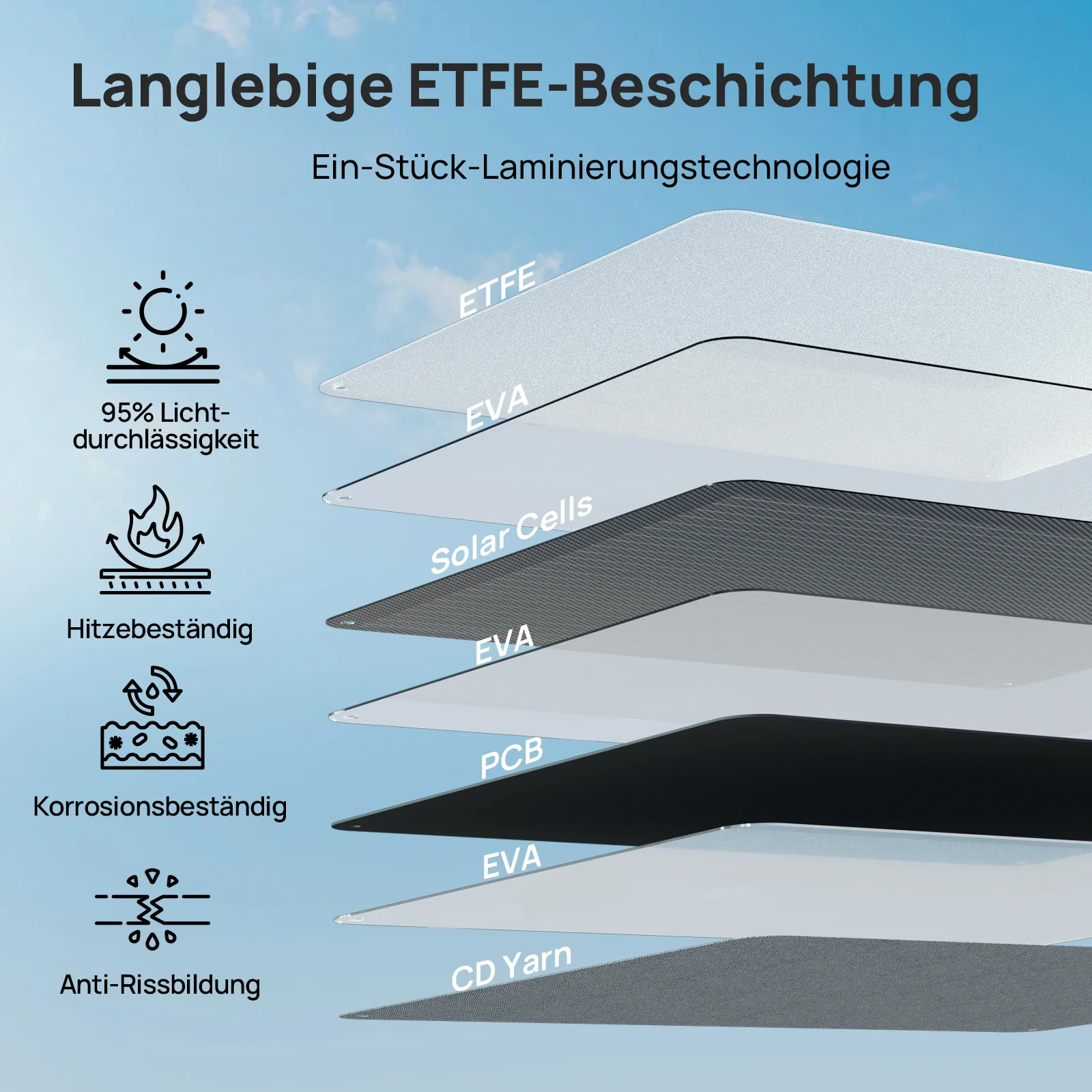 ECO-WORTHY 100Wp 12V Faltbares Solarpanel Pro für Camping - Image 5