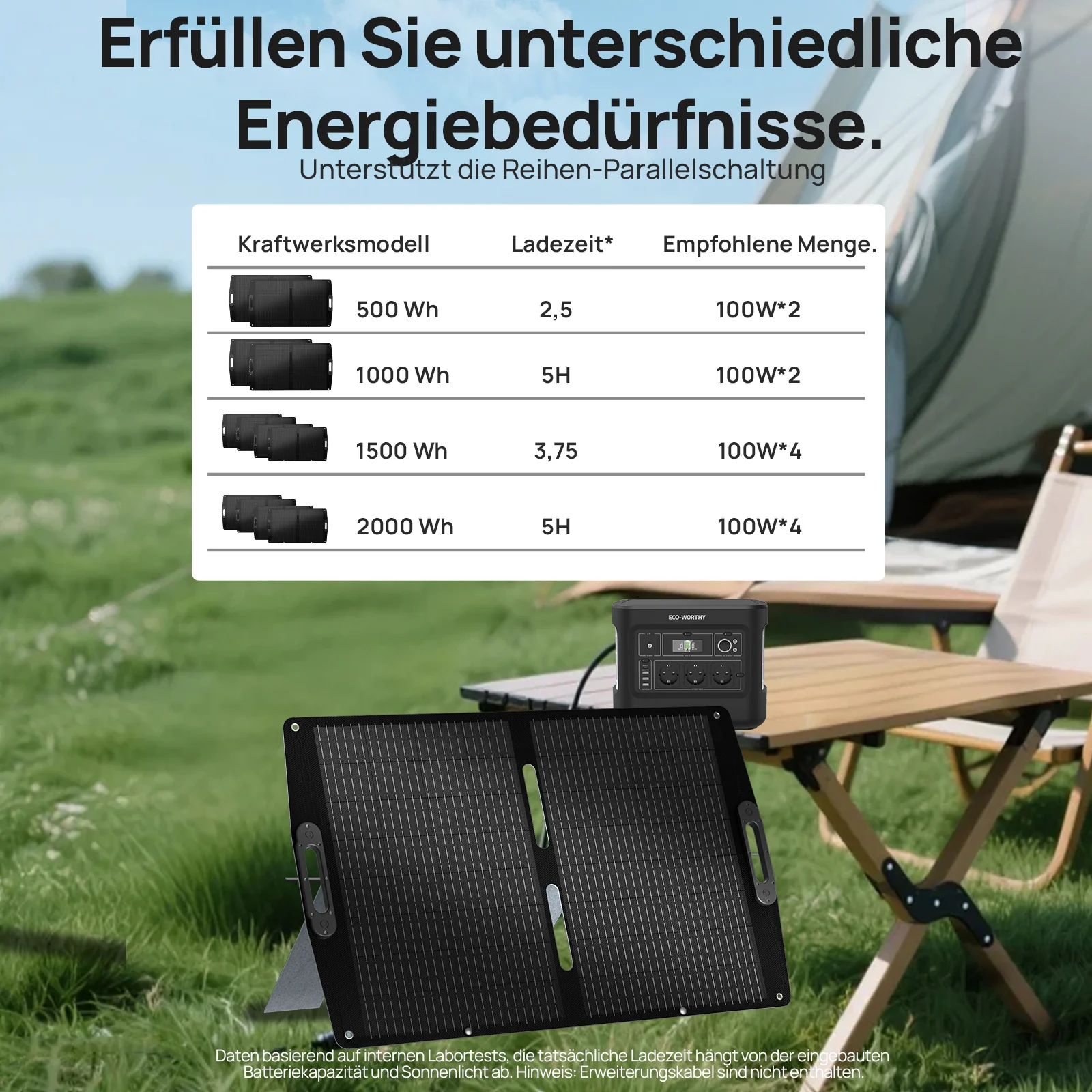 ECO-WORTHY 100Wp 12V Faltbares Solarpanel Pro für Camping - Image 8