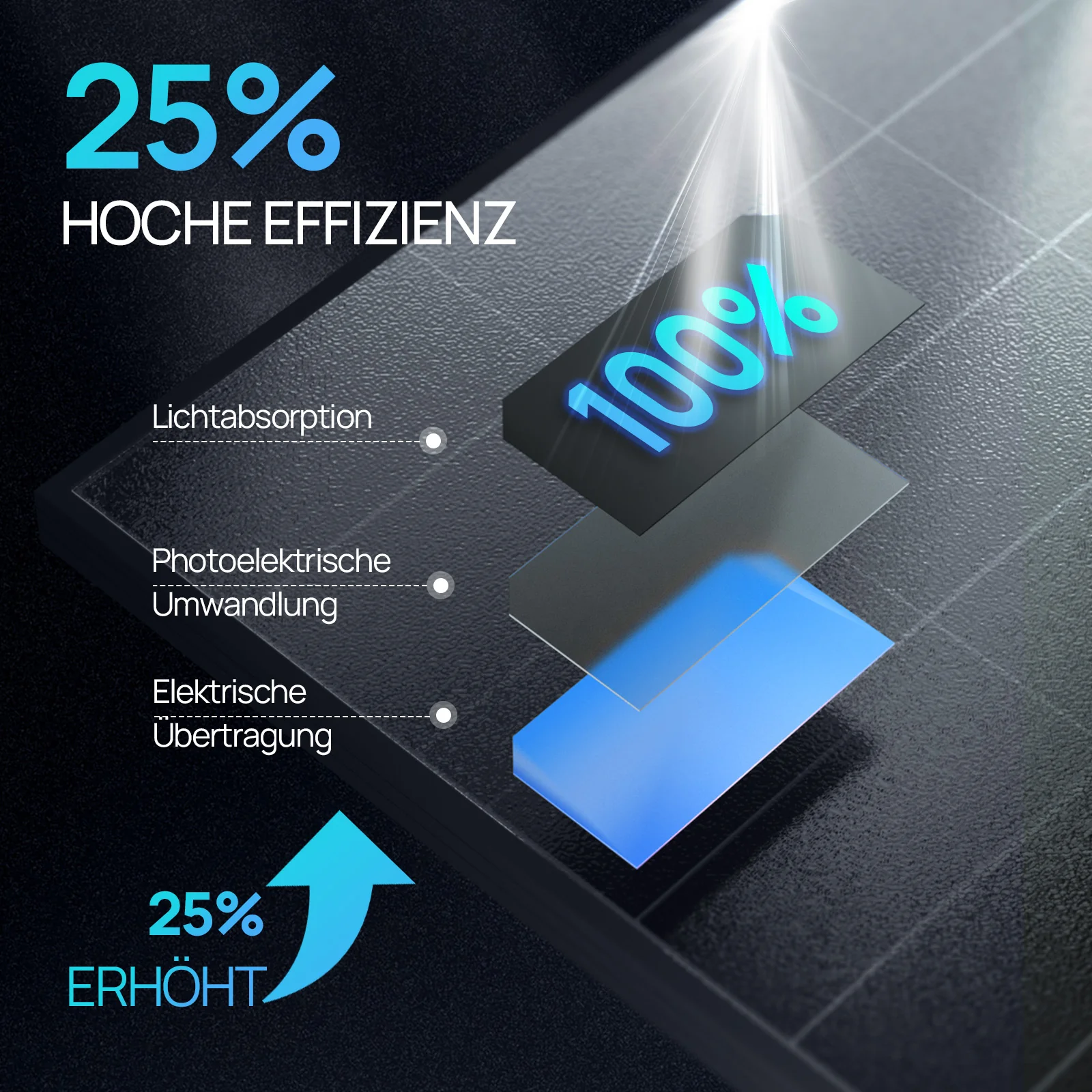 ECO-WORTHY 120W 12V Vollschwarzes BC Solarmodul | Hohem Wirkungsgrad von 25 % - Image 3