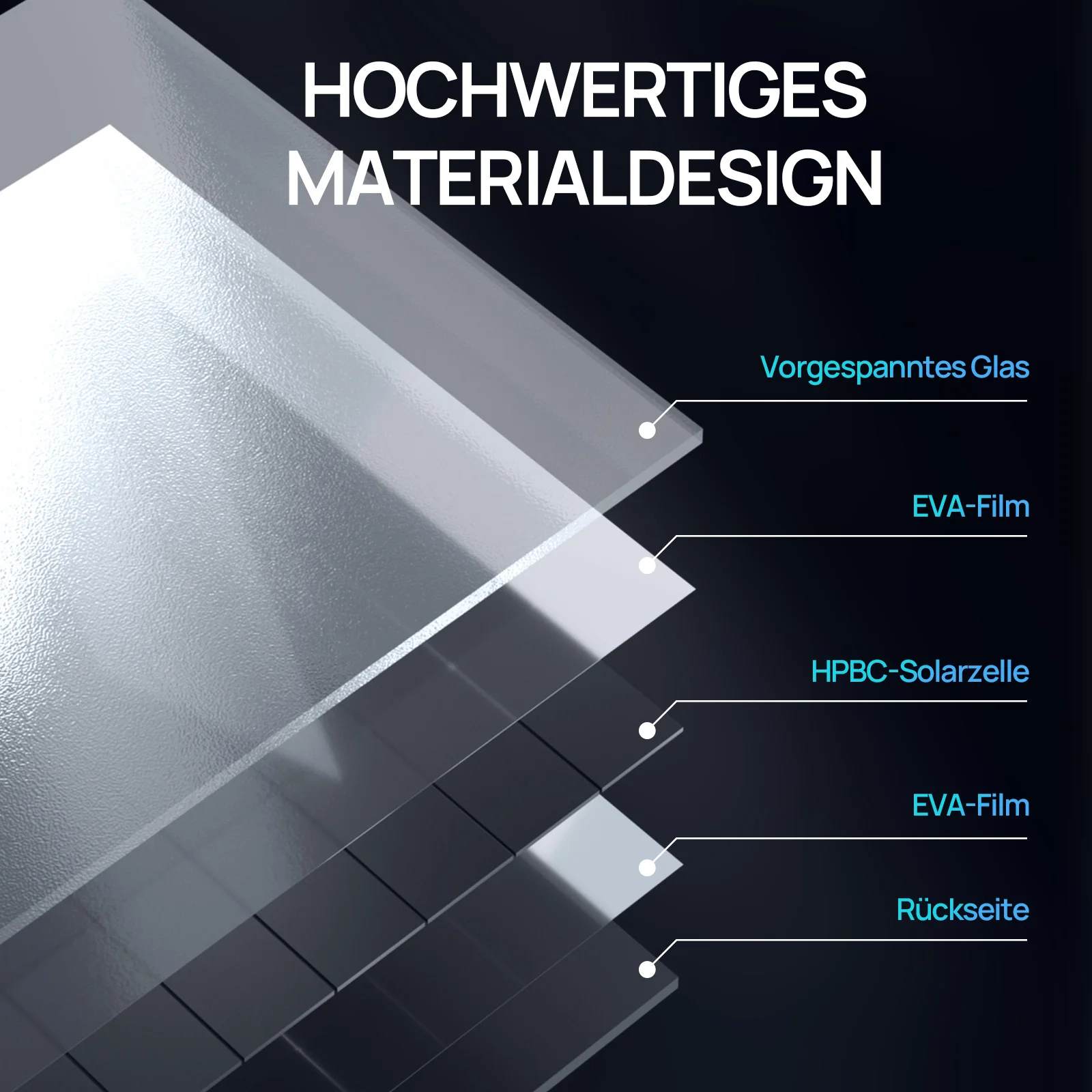 ECO-WORTHY 120W 12V Vollschwarzes BC Solarmodul | Hohem Wirkungsgrad von 25 % - Image 8