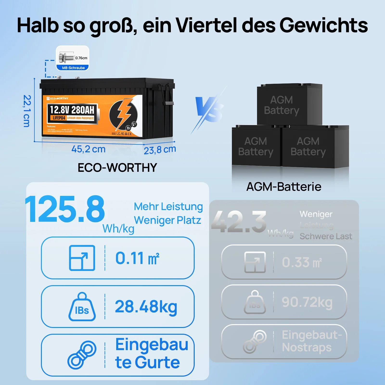 Eco-Worthy 12V 280Ah LiFePO4 Lithium Batterie mit Bluetooth und Untertemperaturschutz - Image 4