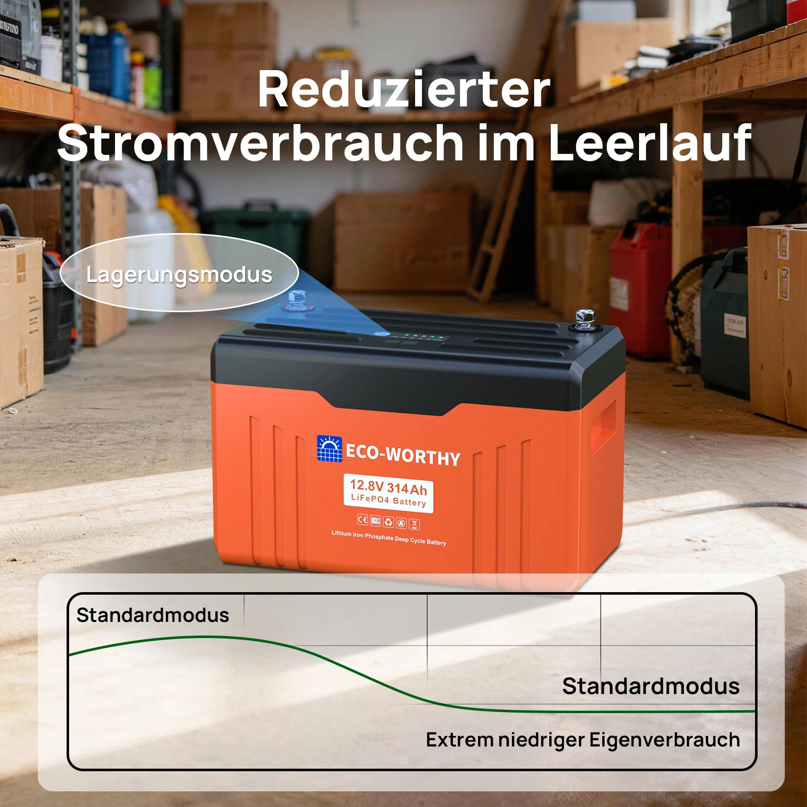 Eco-Worthy Schutz-Serie 12V 314Ah LiFePO4 Lithium Batterie—Bluetooth und Untertemperaturschutz—LED-Statusleuchte - Image 6