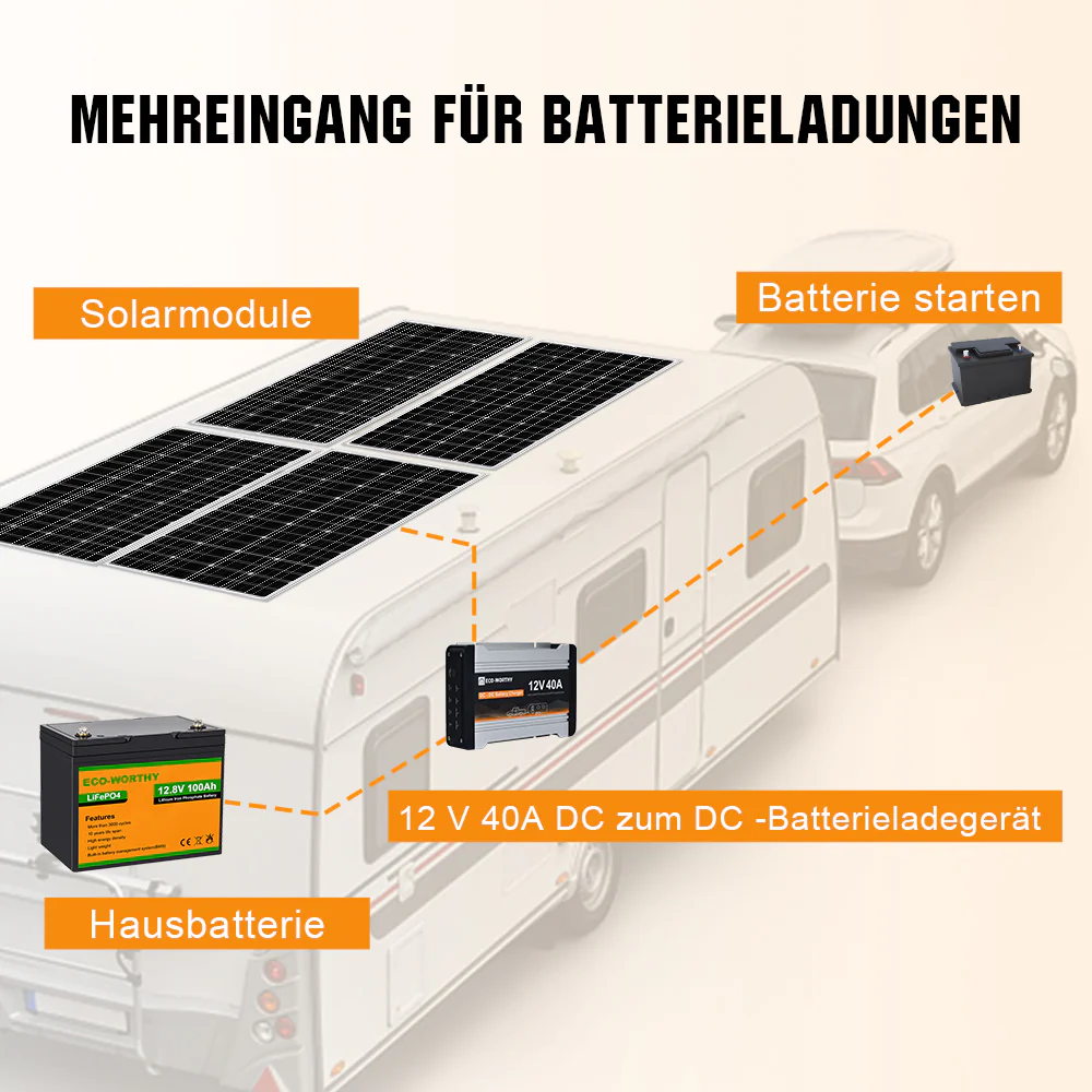 12V 20A & 40A MPPT DC Zu DC Batterieladegerät Für 12V LiFePO4, Blei-Säure, SLA, Gel, AGM Und Calcium-Batterien - Image 3