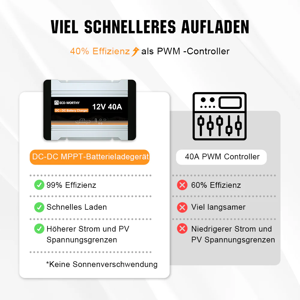 12V 20A & 40A MPPT DC Zu DC Batterieladegerät Für 12V LiFePO4, Blei-Säure, SLA, Gel, AGM Und Calcium-Batterien - Image 7
