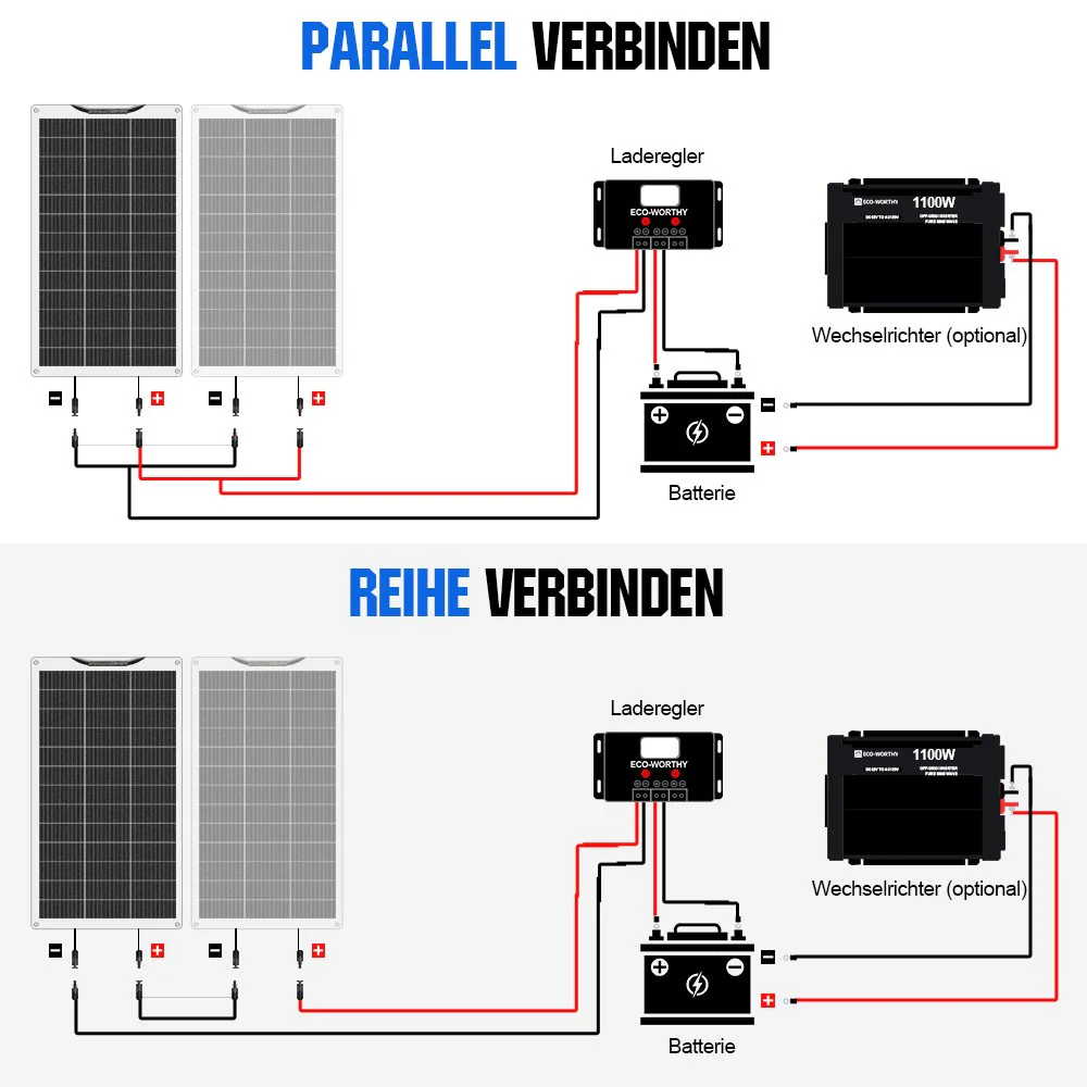 Eco-Worthy 130Wp 12V Flexibles Solarmodul Monokristallin - Image 7