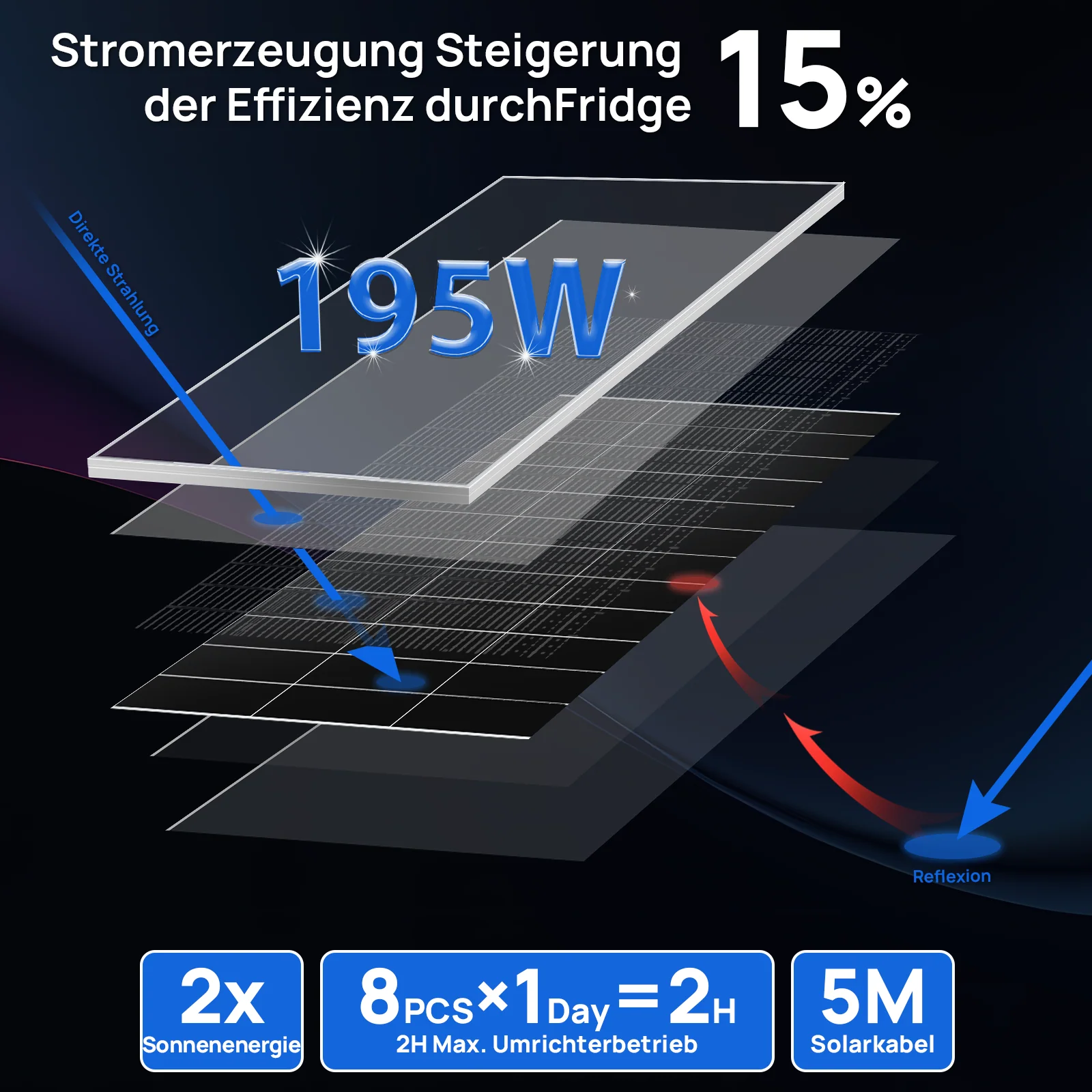 1560W 48V (8 x Bifazial 195W), Komplettes MPPT-Off-Grid-Solar-Kit - Image 6