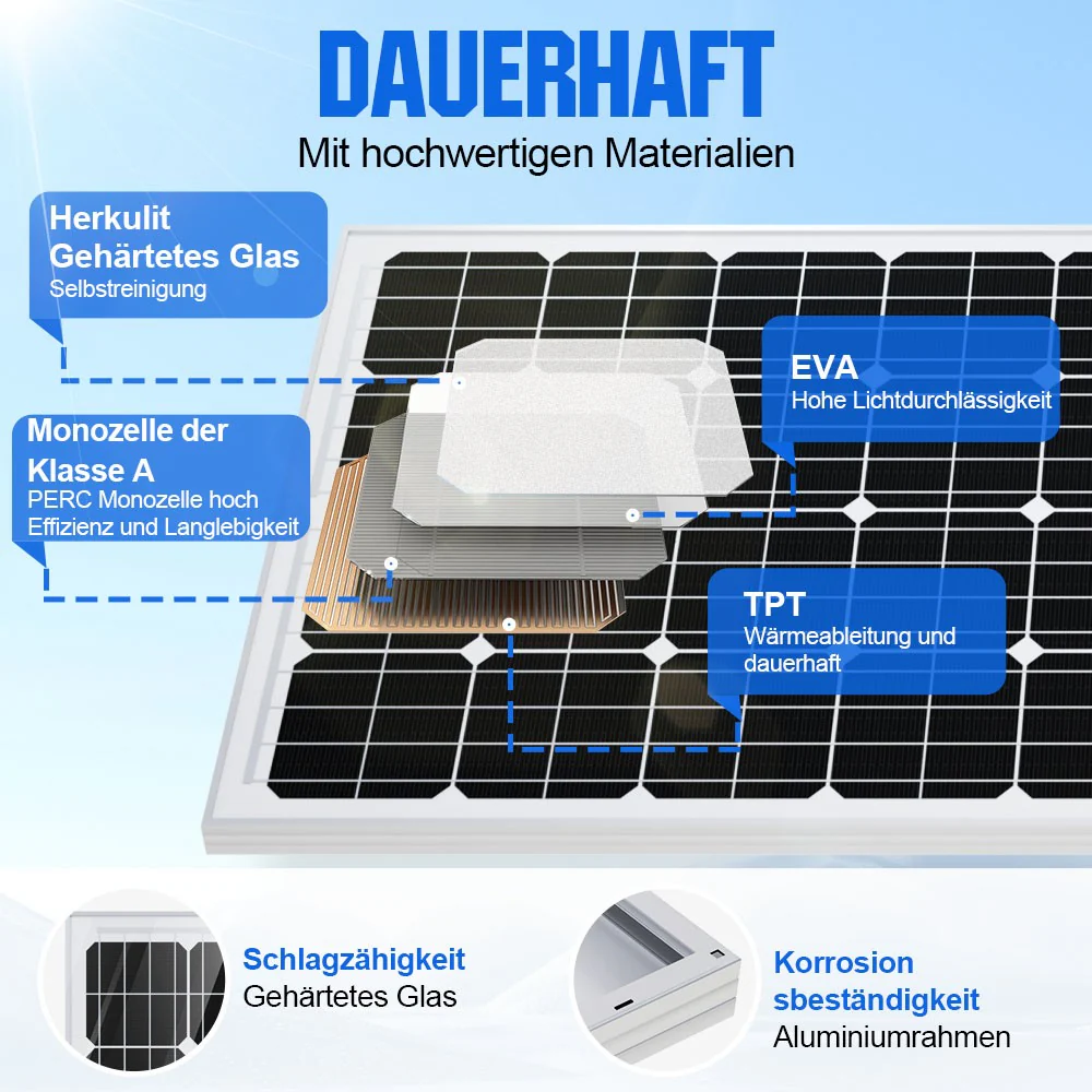170Wp 12V Solarmodul Monokristallin - Image 6