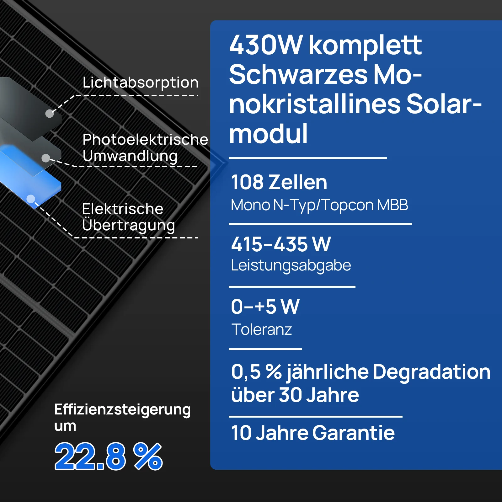 1720W Balkonkraftwerk mit 48V 100Ah LiFePO4 Batterie und Hub 800W Stromspeicher - Image 9