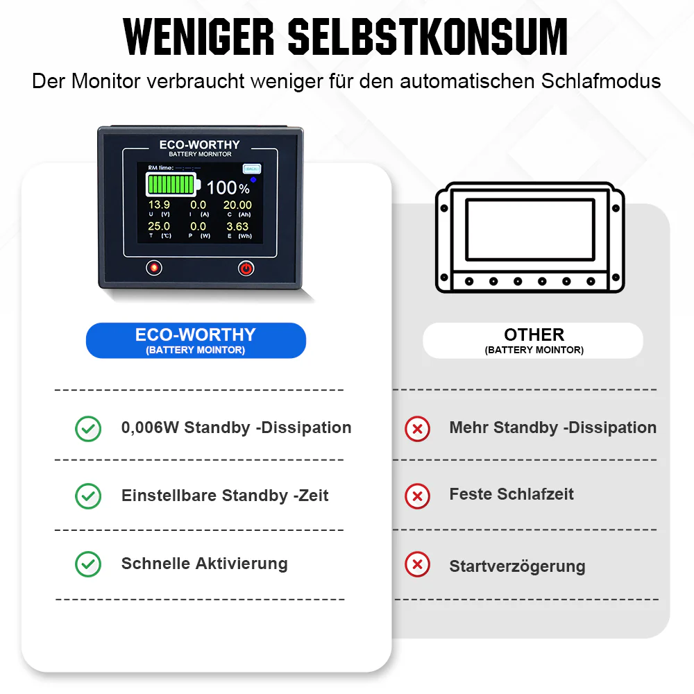 200A 3,5" berührbares Display Battery Monitor mit Hall-Sensor für AGM und Lithium Batterien (LiFePO4) - Image 10