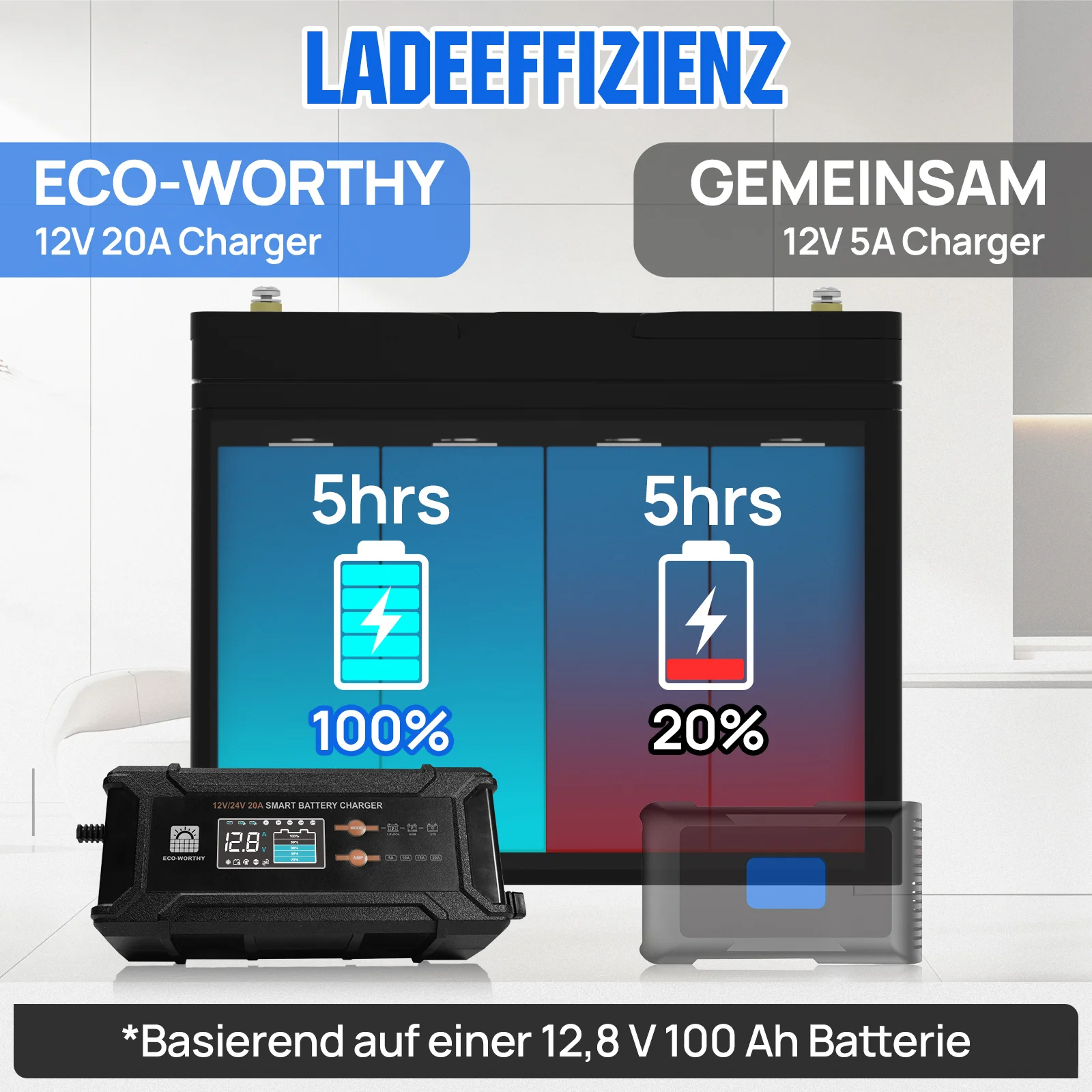 20A 12V/24V intelligentes Batterieladegerät mit LCD-Display für die meisten Batterien - Image 6