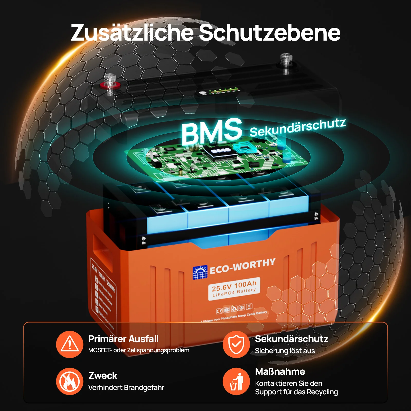 Eco-Worthy Schutz-Serie 24V 100Ah LiFePO4 Lithium Batterie—Bluetooth und Untertemperaturschutz—LED-Statusleuchte - Image 5