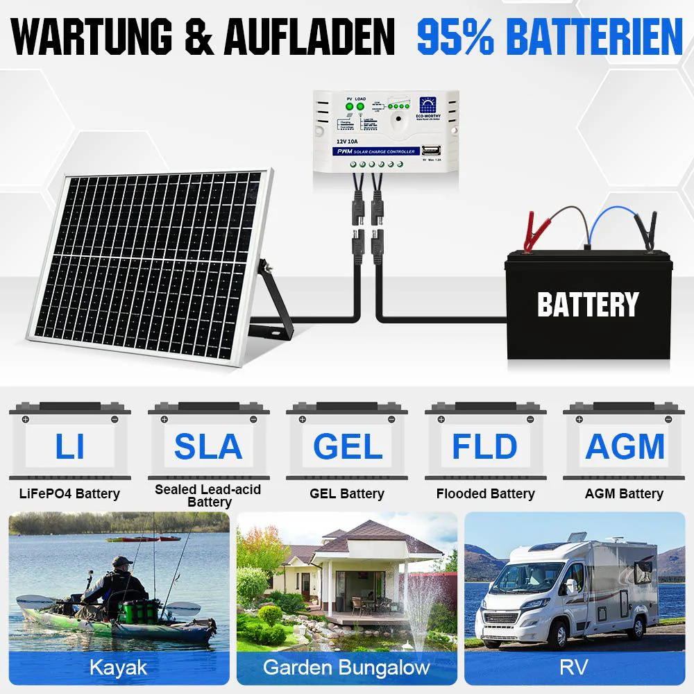 25Wp 12V Solarmodul Monokristallin Erhaltungsladegerät Kit - Image 3