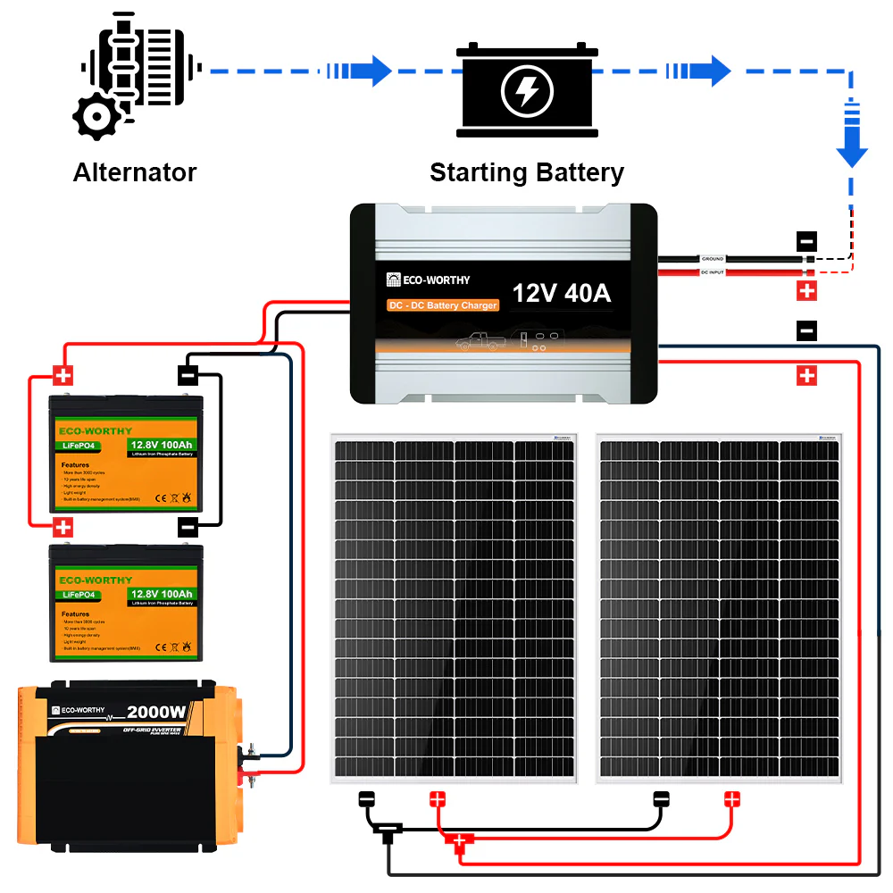 340Wp 12V Komplettset Solaranlage mit 40A MPPT DC Zu DC Batterieladegerät - Image 3
