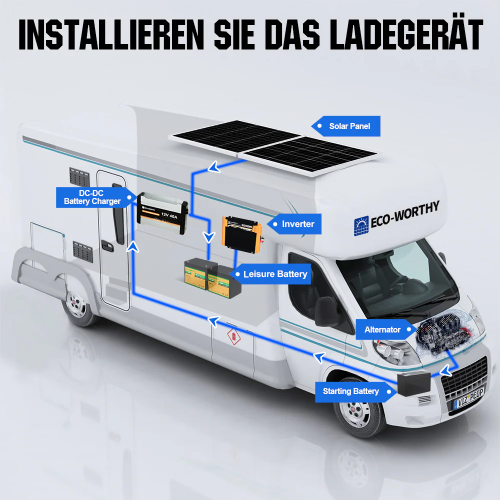 340Wp 12V Komplettset Solaranlage mit 40A MPPT DC Zu DC Batterieladegerät - Image 4