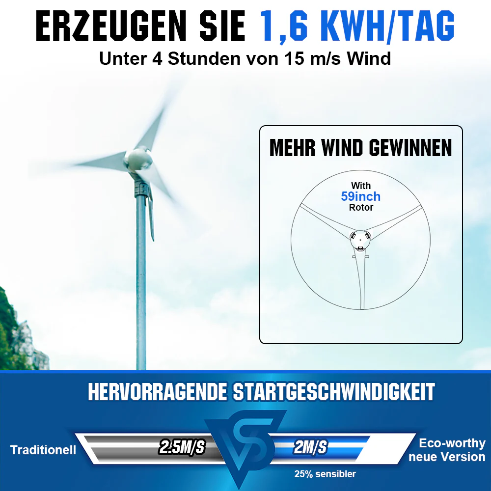 Windkraftanlage Generator 400Wp 12V/24V mit 40A Hybrid Controller - Image 3