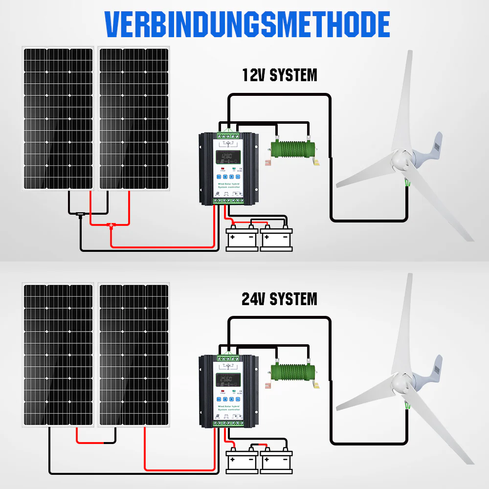Windkraftanlage Generator 400Wp 12V/24V mit 40A Hybrid Controller - Image 4