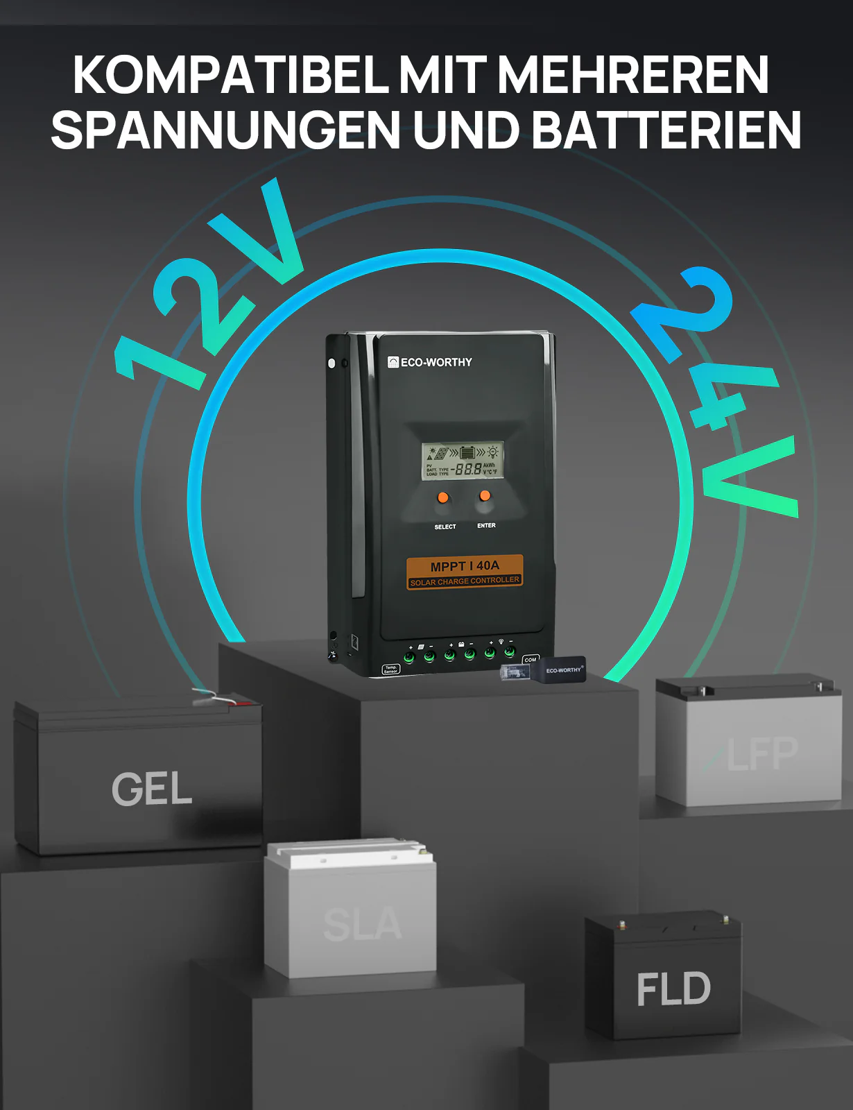 Wohnmobile 130Wp 260Wp 390Wp 520Wp 12V Basispaket Solaranlage mit 130Wp Semi-Flexibles Solarmodul - Image 8