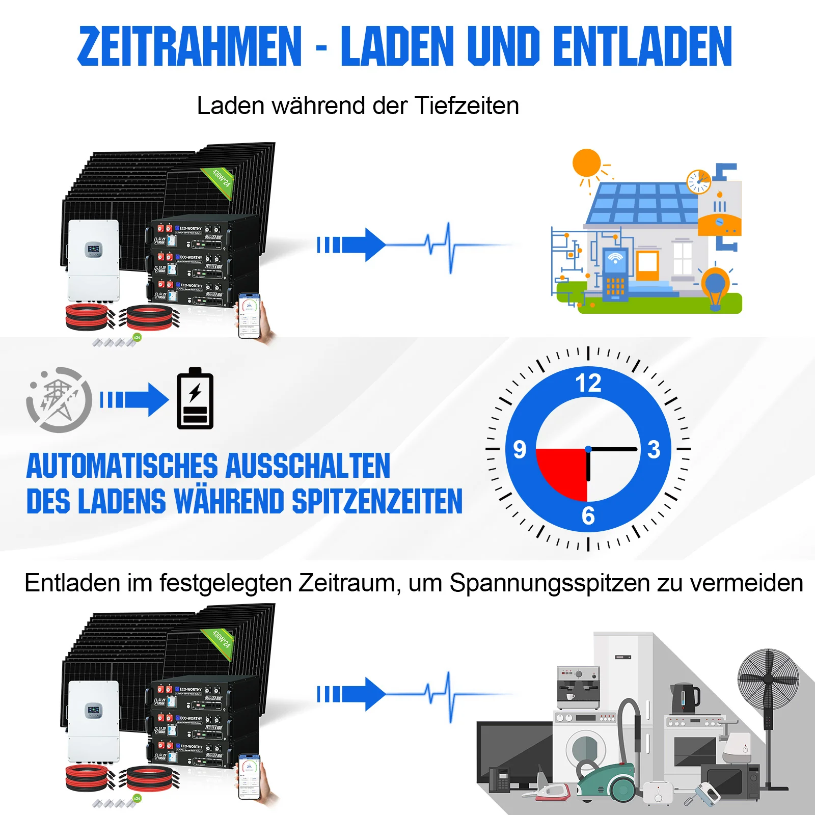 48V 10KW (24 x 430W) Komplettes Off-Grid-Solarkit - Image 11