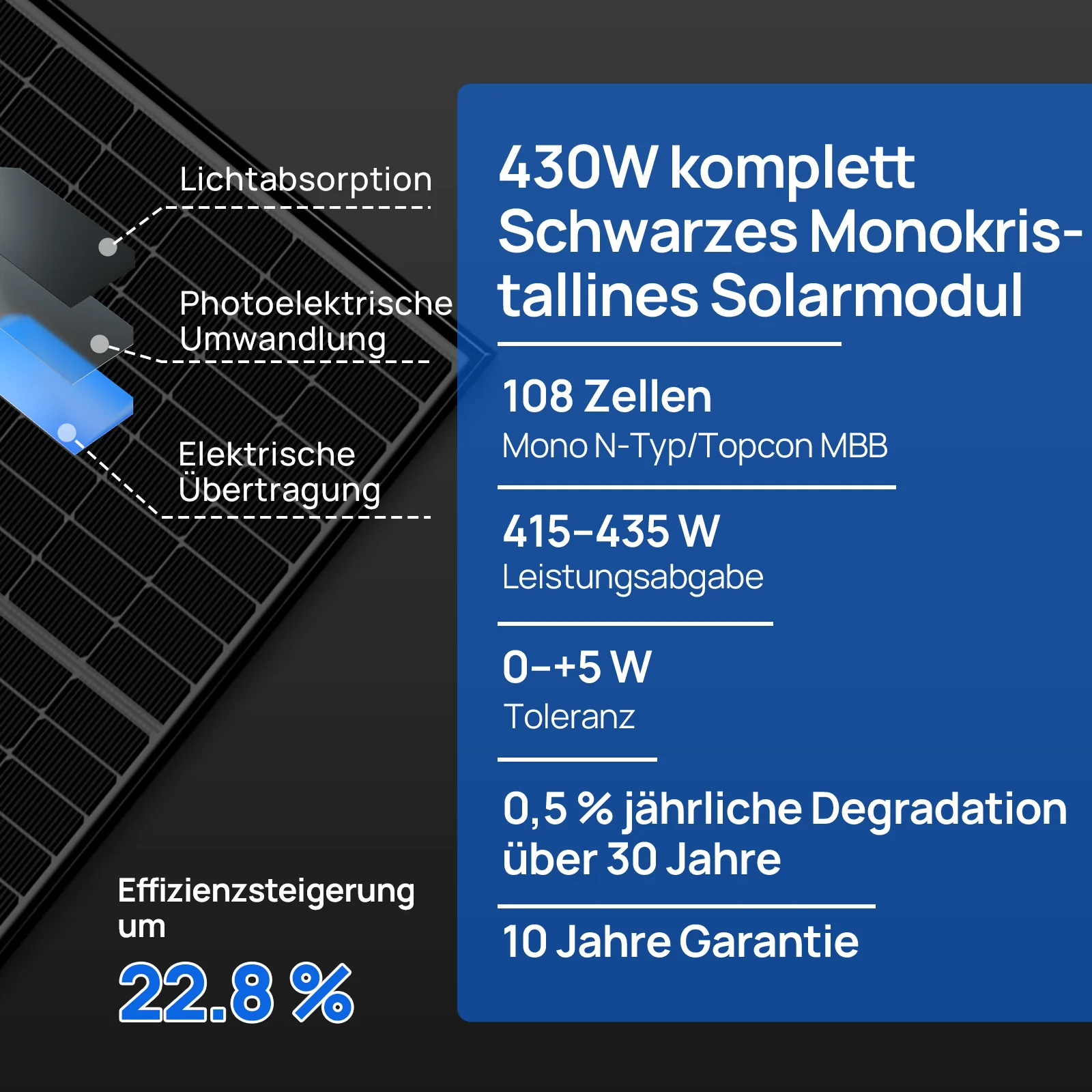48V 10KW (24 x 430W) Komplettes Off-Grid-Solarkit - Image 9