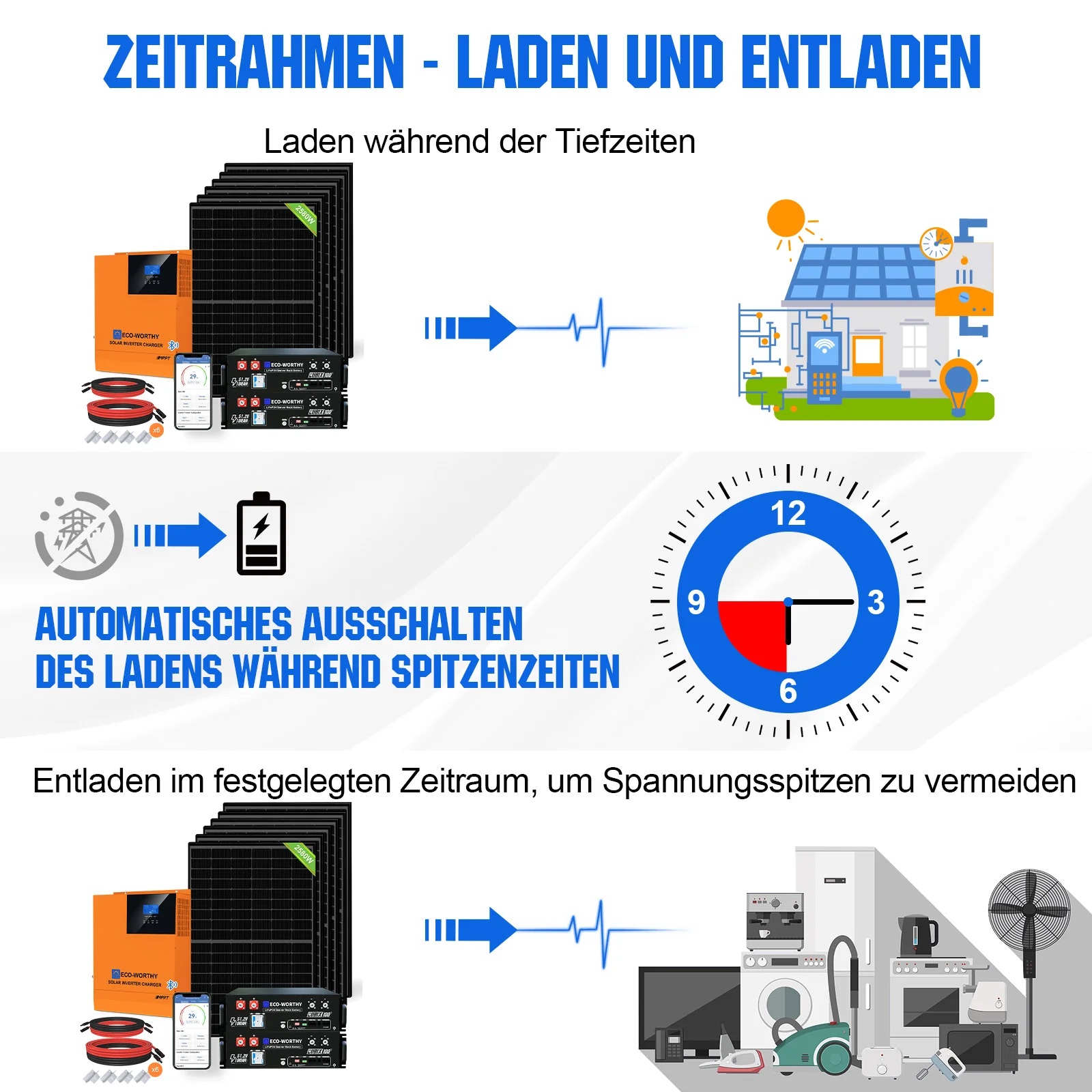 48V 2580W (6 x 430W) Komplettes MPPT-Off-Grid-Solarkit - Image 9