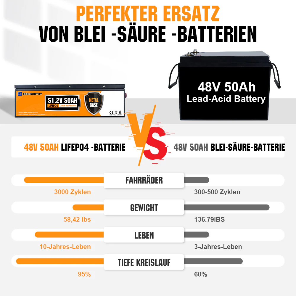 48V 50Ah LiFePO4 Lithium Batterie - Image 5