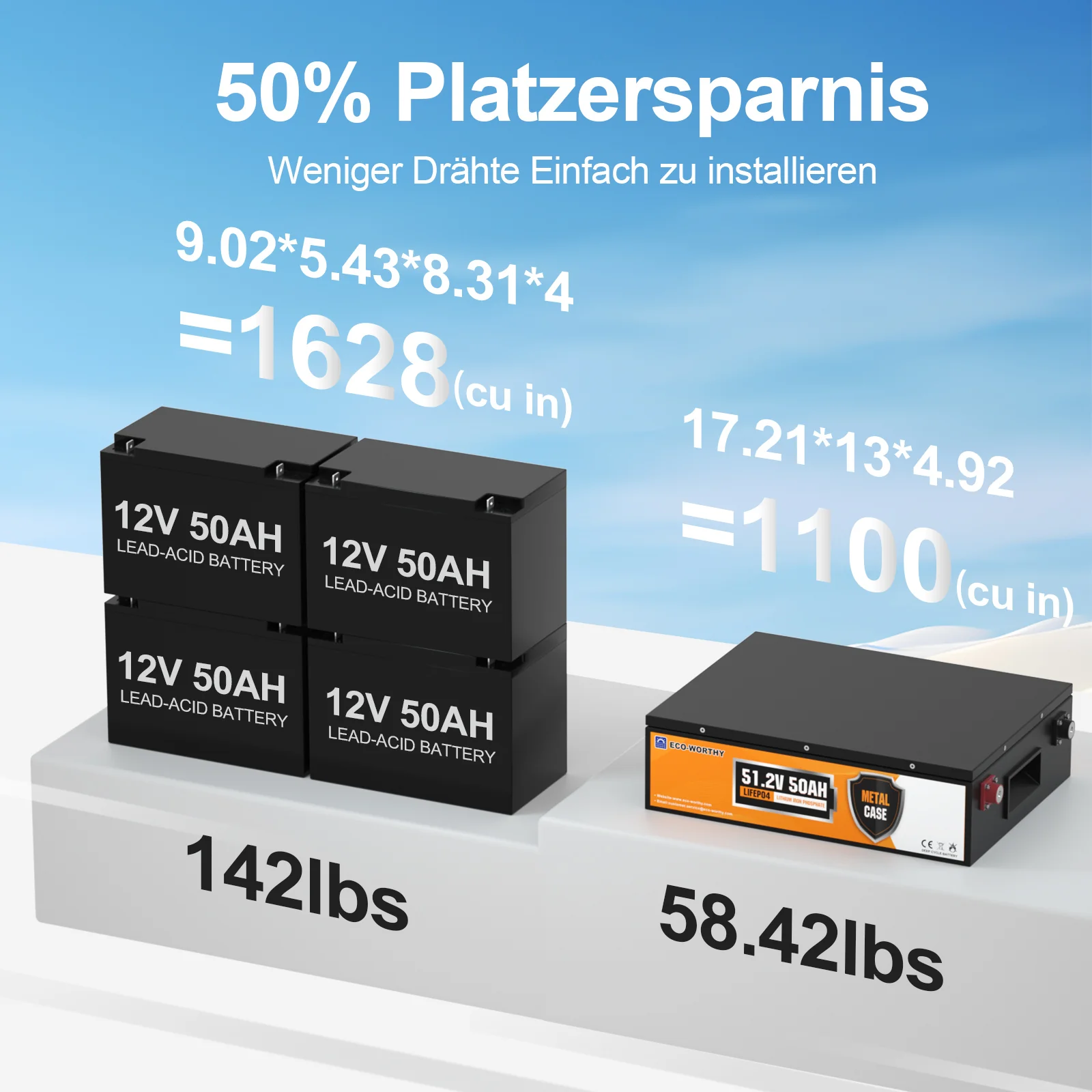 48V 50Ah LiFePO4 Lithium Batterie - Image 6