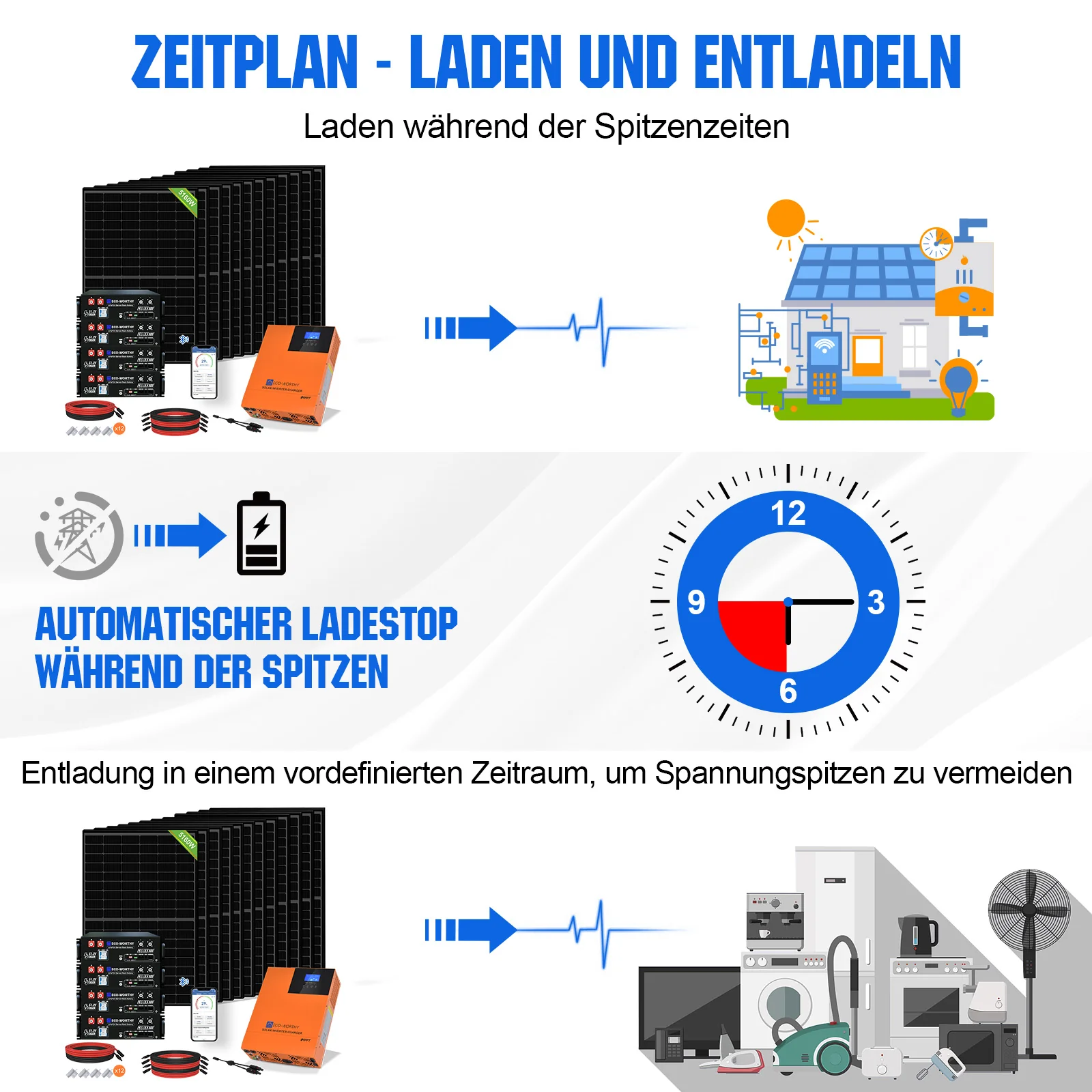 48V 5160W (12 x 430W) Komplettes MPPT-Off-Grid-Solarkit - Image 9
