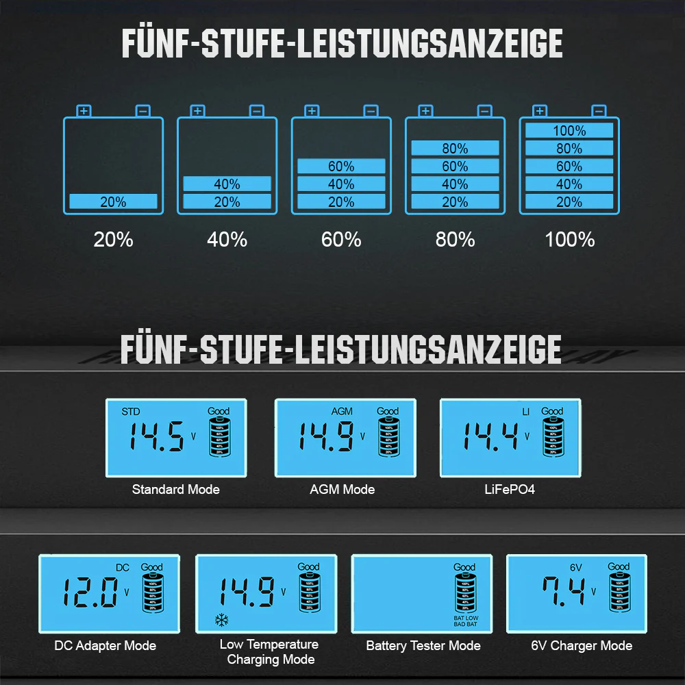 5A & 10A 12V Automatisches Intelligentes Batterie-Ladegerät mit LCD-Display für Lithium(LiFePO4) Batterien - Image 5