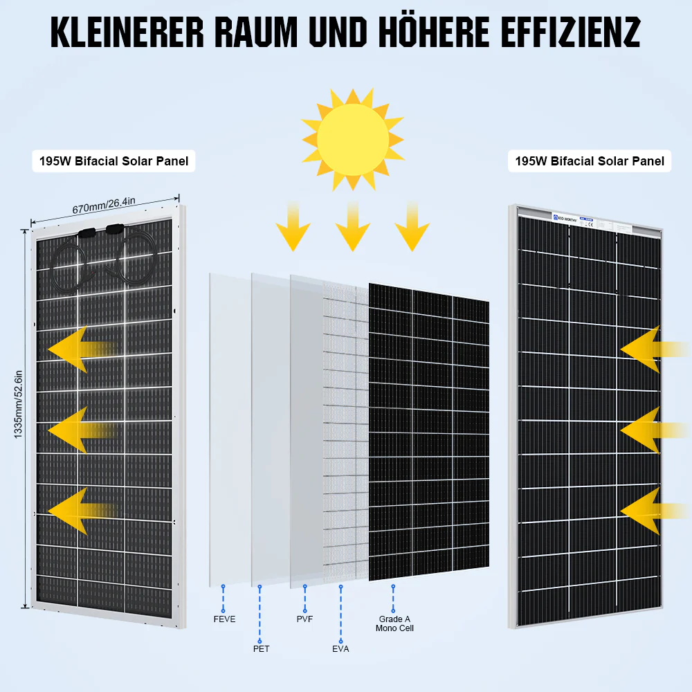 Eco-Worthy 195Wp 12V Bifaziale Solarmodul Monokristallin - Image 4