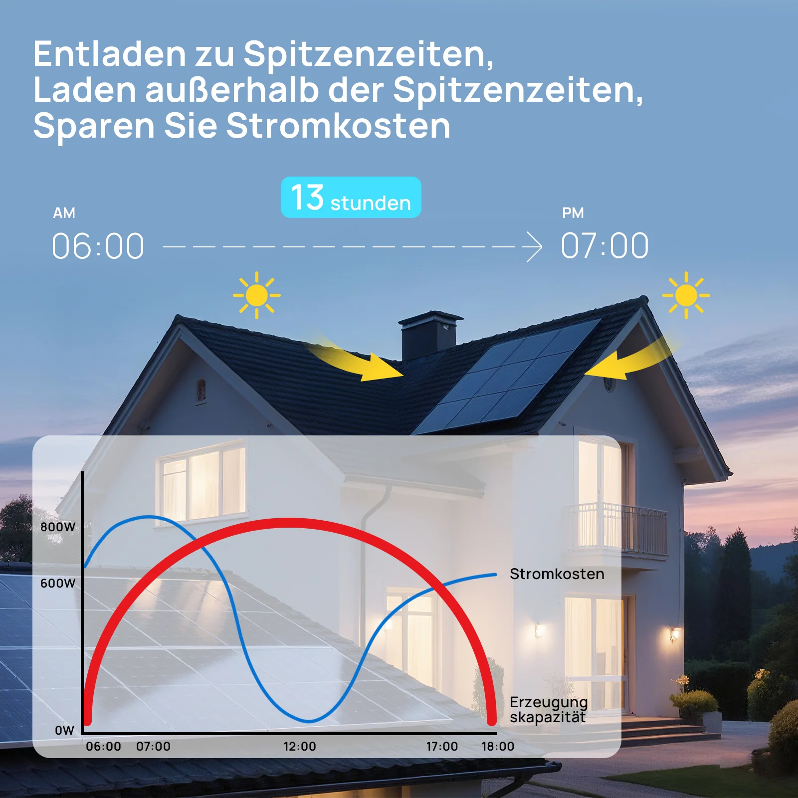Eco-Worthy 48V 12kW All-In-One All-in-One-Wechselrichter dreiphasig Niederspannung SR - Image 6