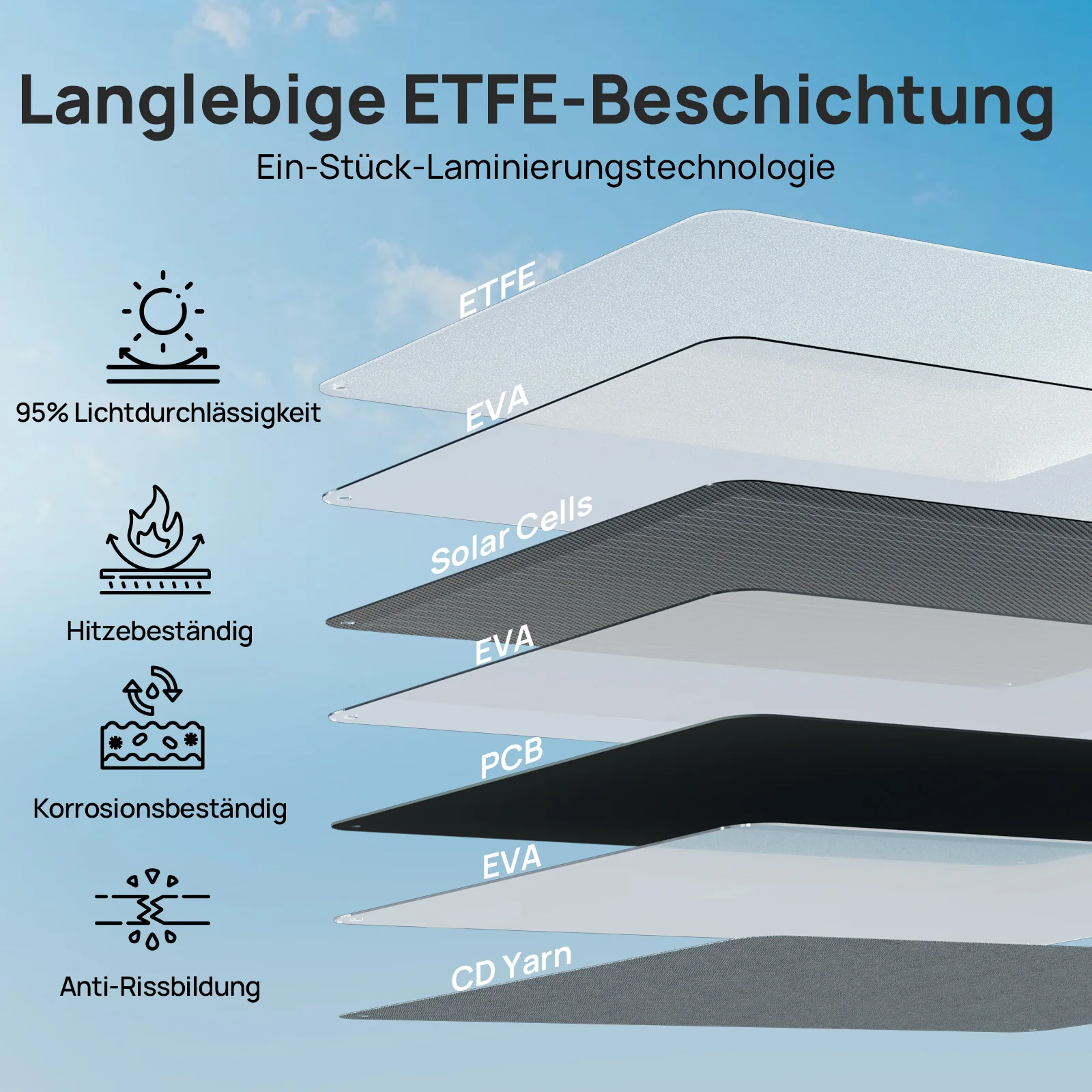 ECO-WORTHY 200Wp 24V Faltbares Solarpanel Pro für Camping, RV - Image 5