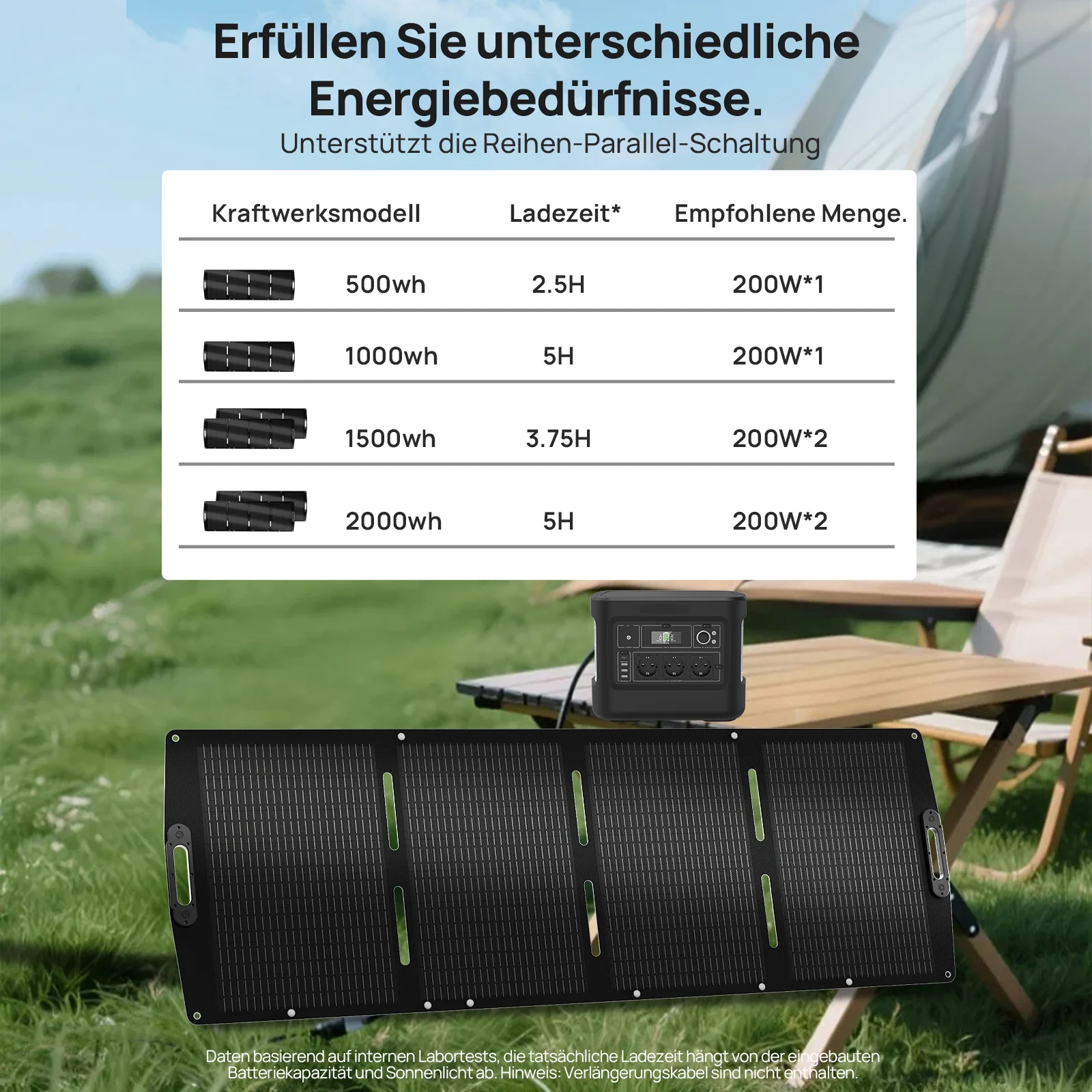 ECO-WORTHY 200Wp 24V Faltbares Solarpanel Pro für Camping, RV - Image 8