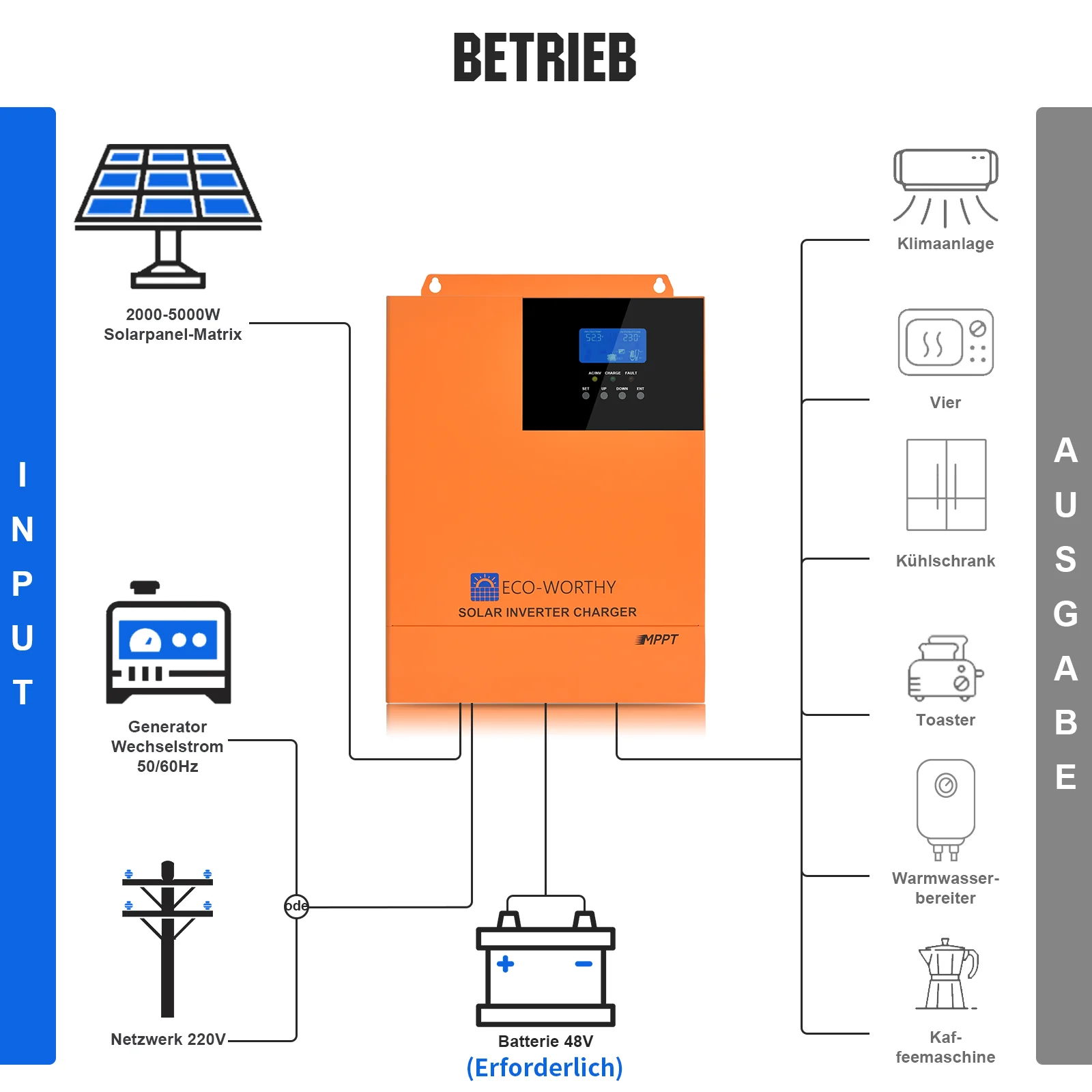 ECO-WORTHY 48V (51,2V) 314Ah LiFePO4-Batterie und 5000W 48V All-In-One Kombigeräte Solar Wechselrichter - Image 11