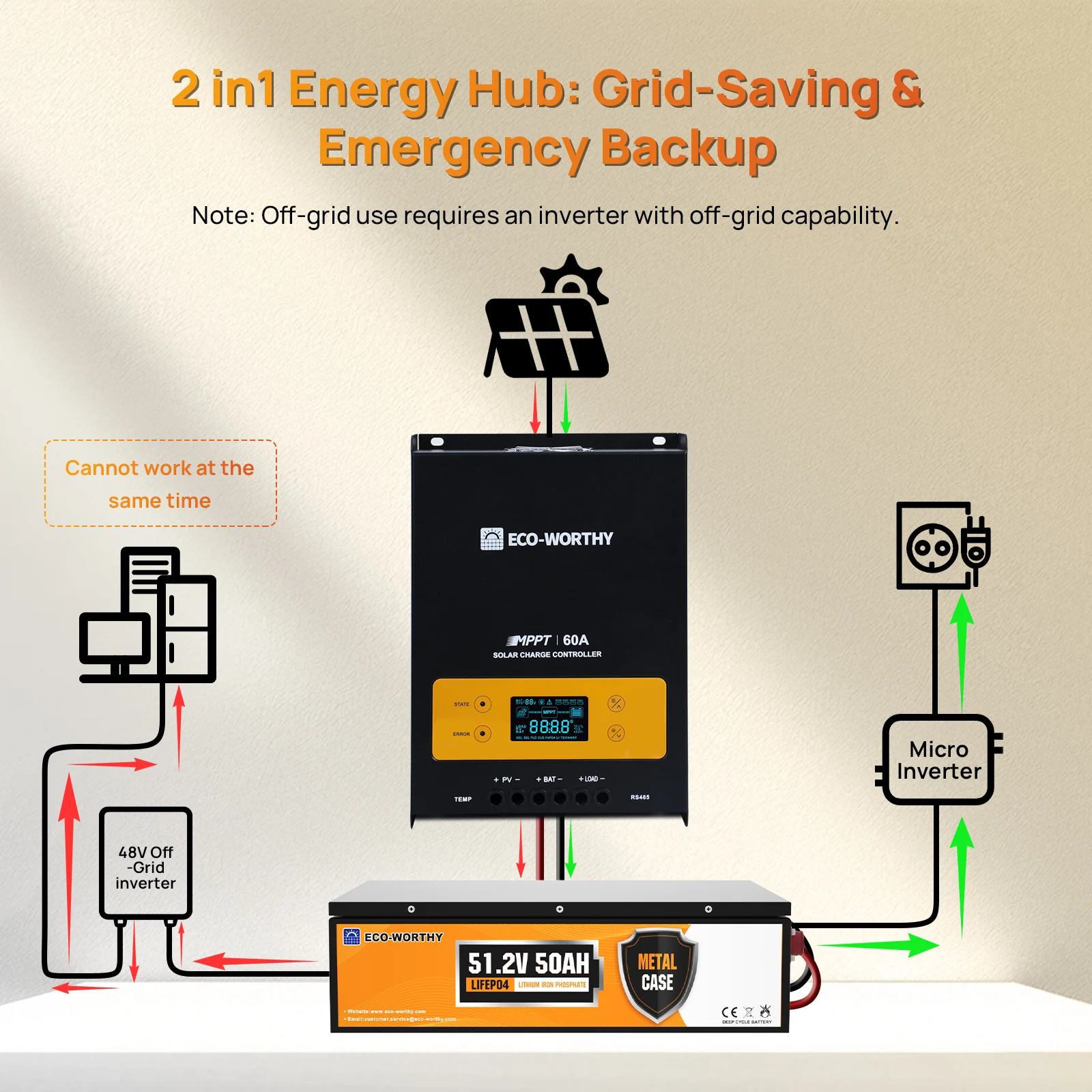 ECO-WORTHY Balkonkraftwerk Speicher 48V 50AH Batterie mit 60A MPPT 2,56KWh - Image 3