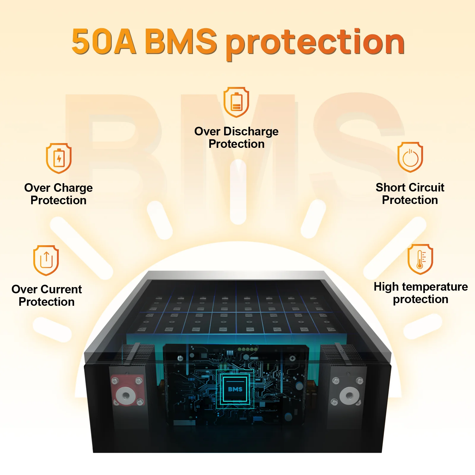 ECO-WORTHY Balkonkraftwerk Speicher 48V 50AH Batterie mit 60A MPPT 2,56KWh - Image 5