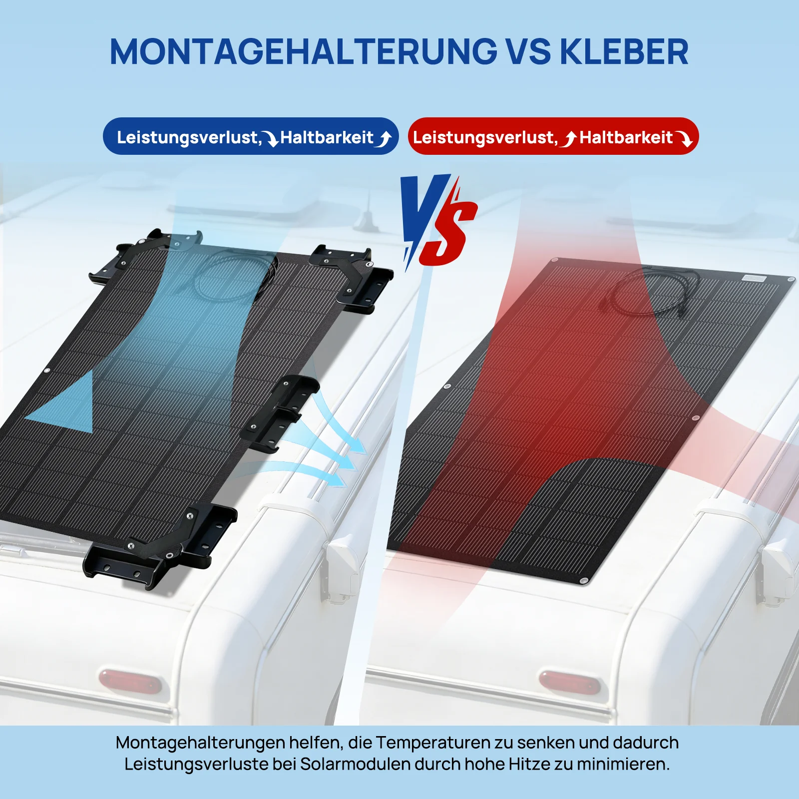 ECO-WORTHY Solarpanel Halterung mit Hängende Kühlkonstruktion I Geeignet für Camping Wohnmobil, Flachdach und Boot - Image 3