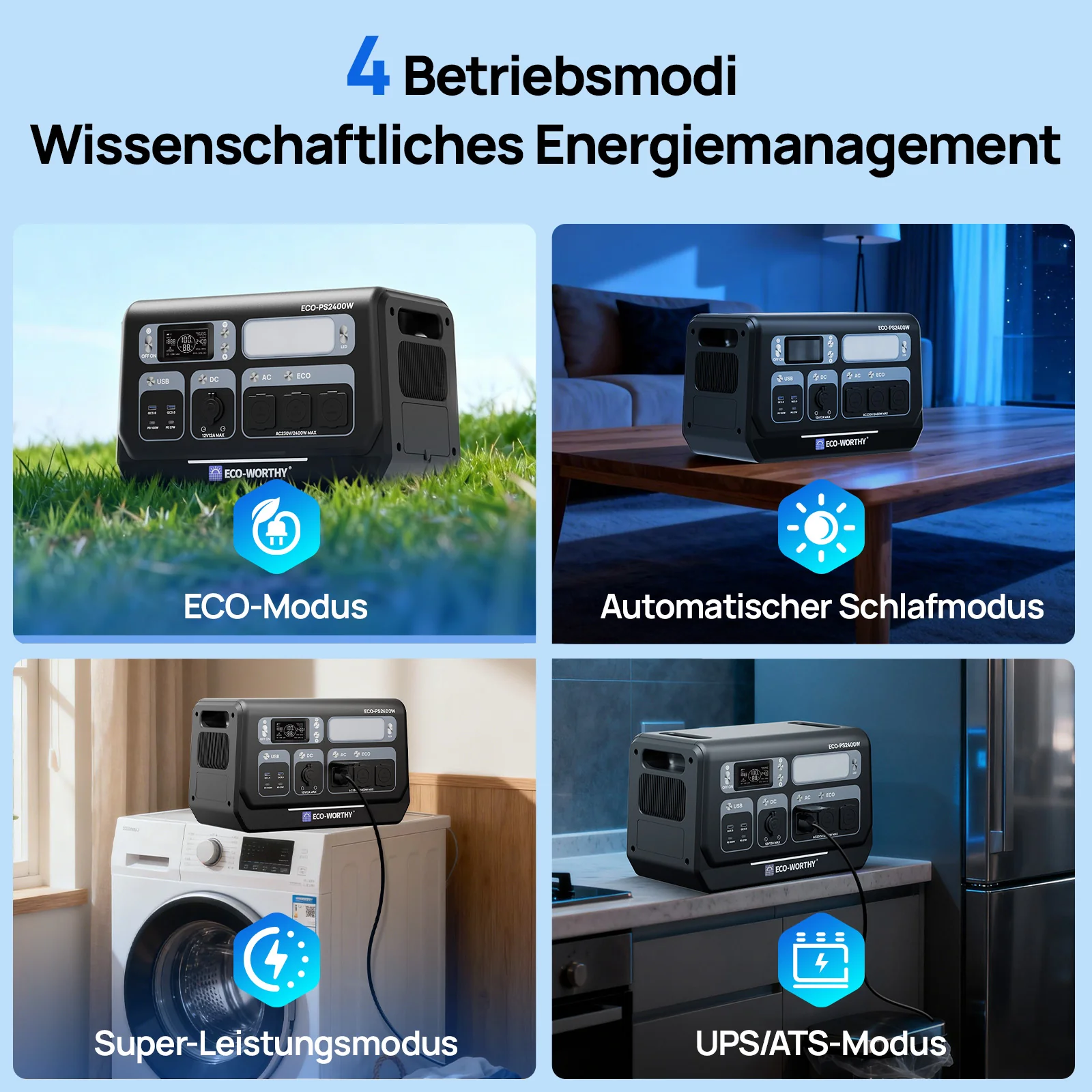 Eco-Worthy 2400W Tragbare Powerstation—2048Wh—WLAN und Bluetooth—Notstromversorgung - Image 3