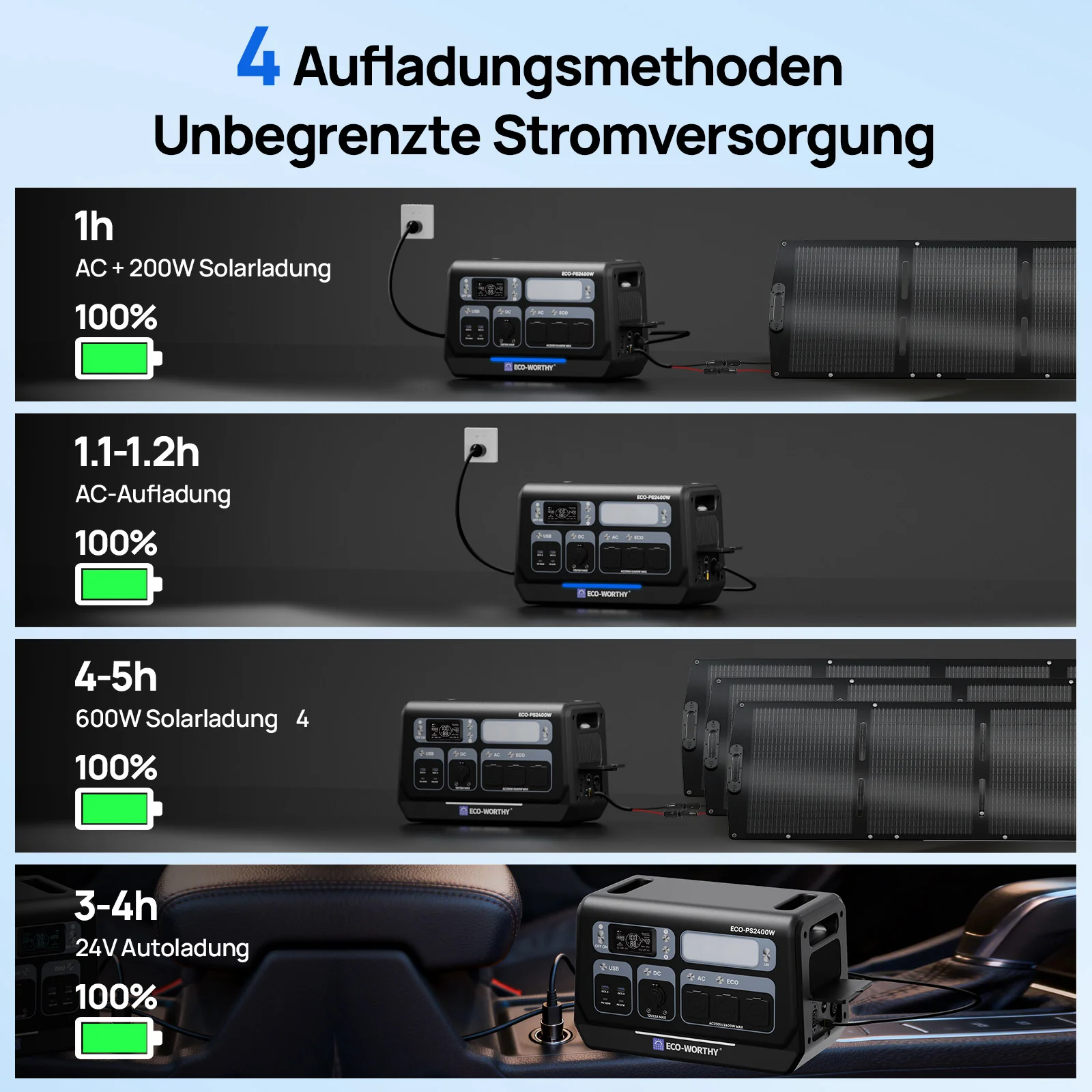 Eco-Worthy 2400W Tragbare Powerstation—2048Wh—WLAN und Bluetooth—Notstromversorgung - Image 4