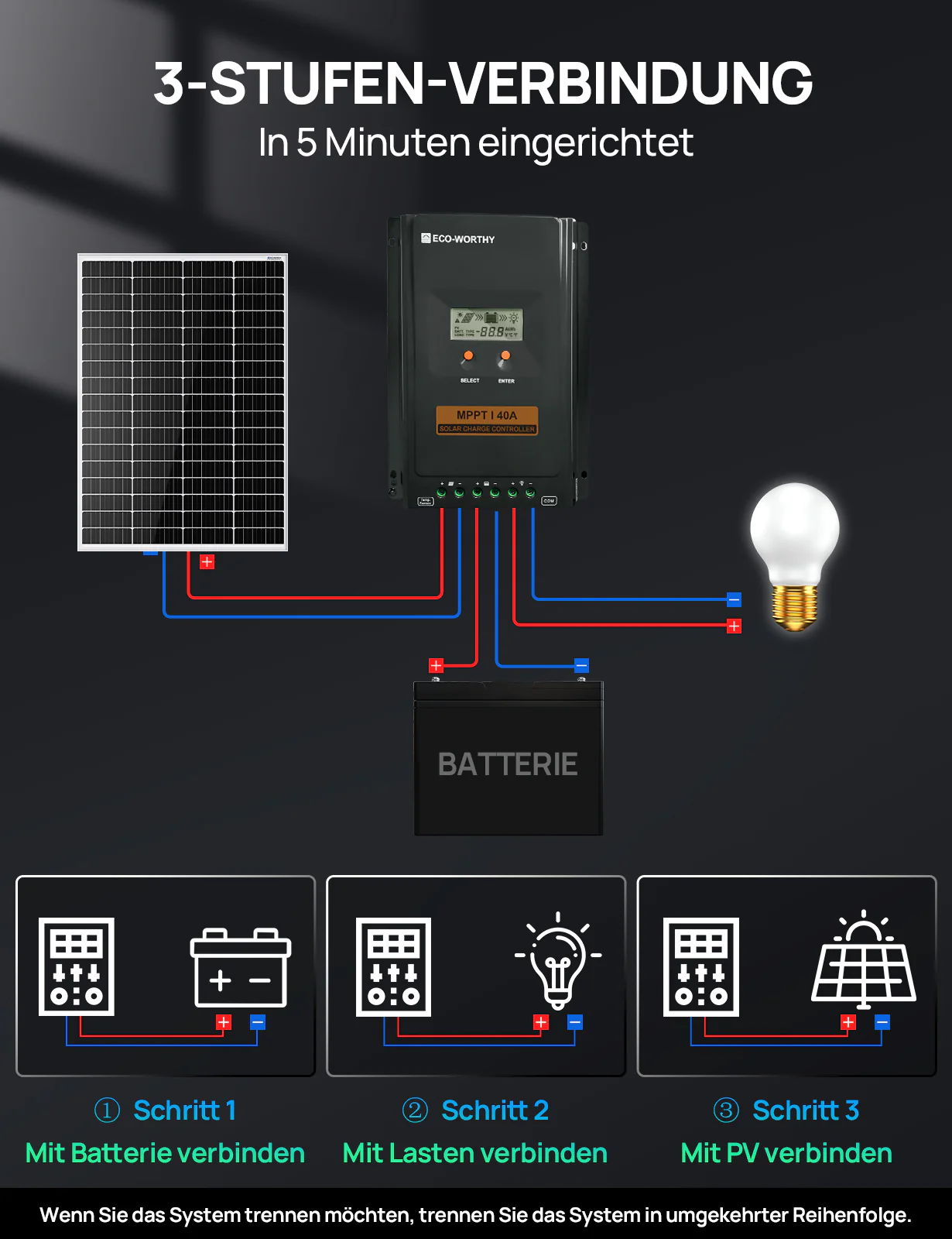 MPPT Solarladeregler 40A 12V/24V - Image 7