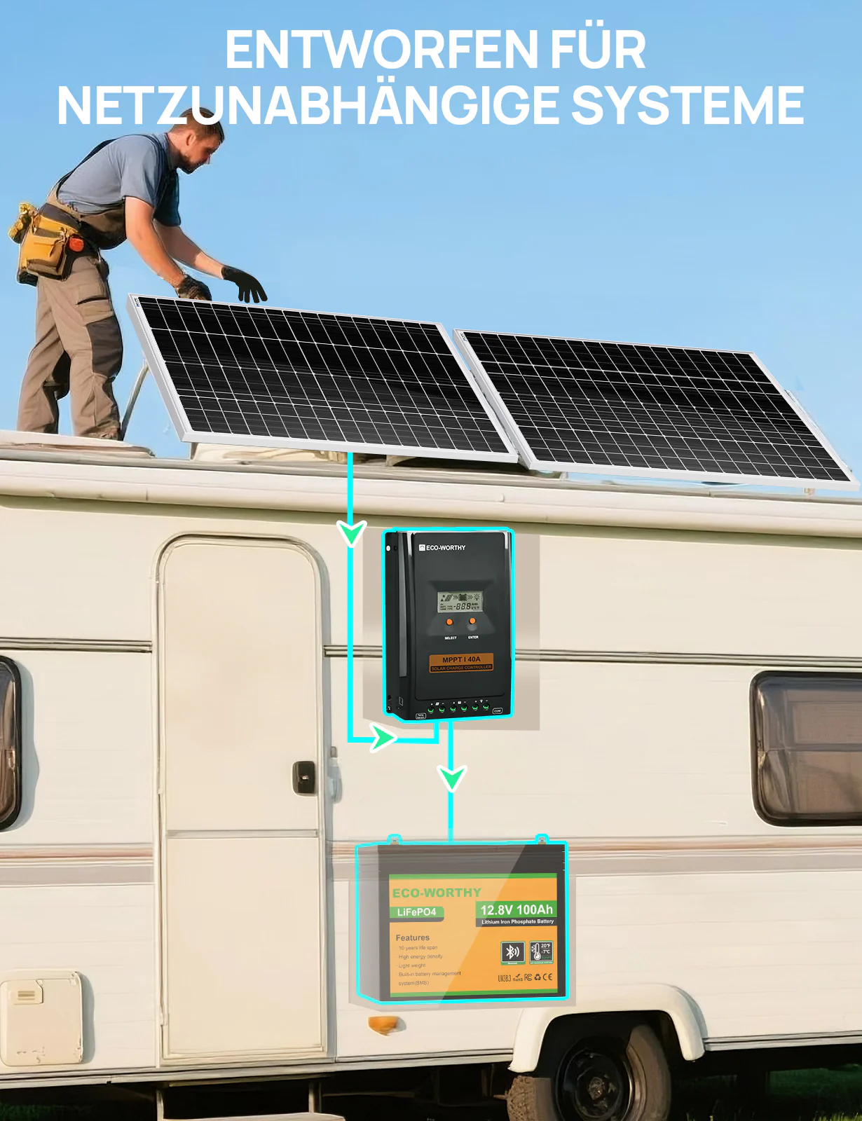 MPPT Solarladeregler 40A 12V/24V - Image 9