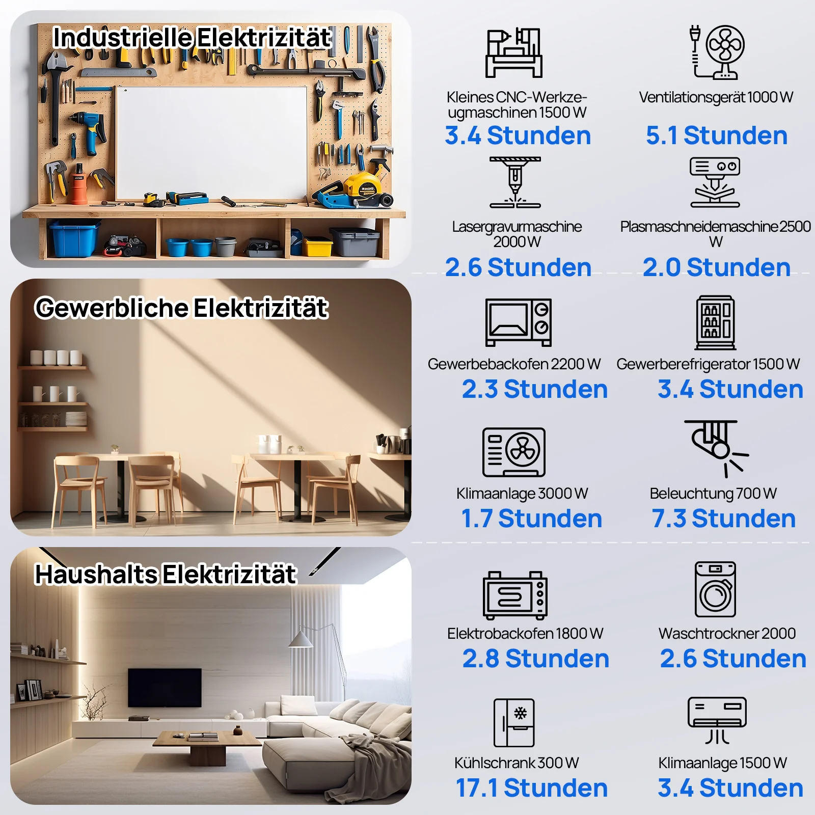 Eco-Worthy Home Backup Solarstrom Bündel—48V 100AH Lithium Batterie und 48V 5000W All-in-One-Wechselrichter - Image 10
