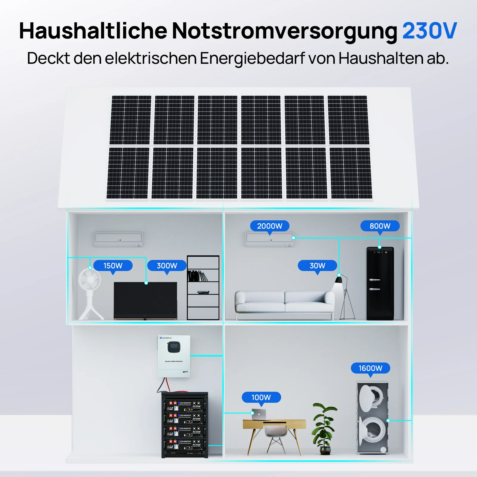 Eco-Worthy Home Backup Solarstrom Bündel—48V 100AH Lithium Batterie und 48V 3000W All-in-One-Wechselrichter - Image 10