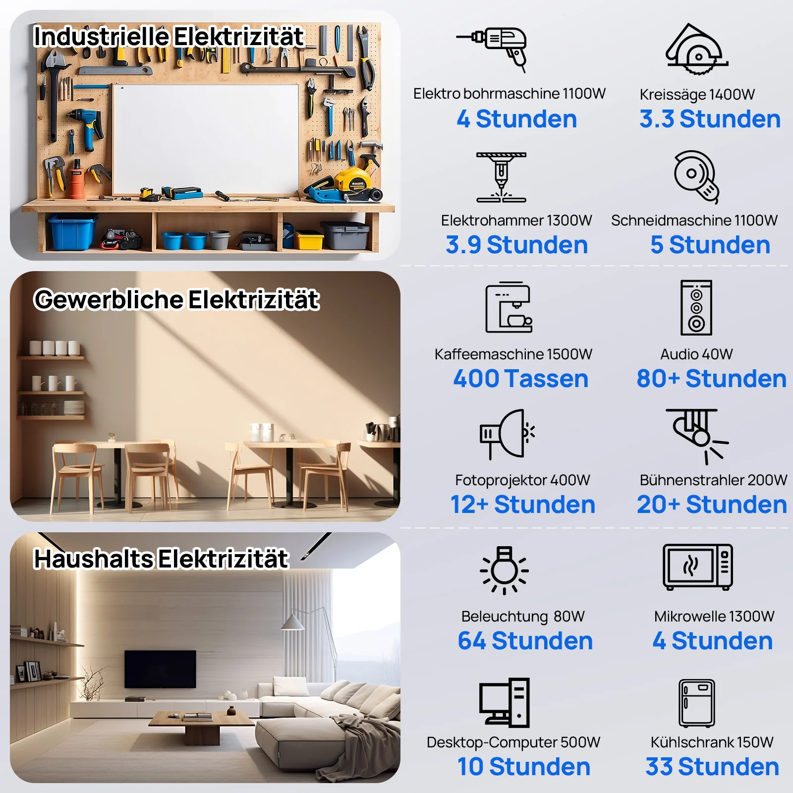 Eco-Worthy Home Backup Solarstrom Bündel—48V 100AH Lithium Batterie und 48V 3000W All-in-One-Wechselrichter - Image 9