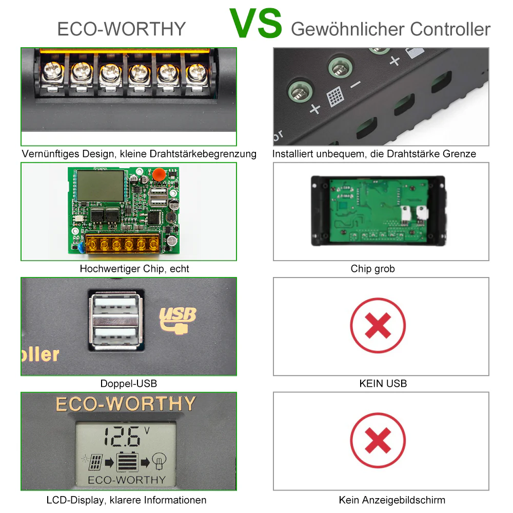 PWM Solarladeregler 30A 12V/24V - Image 7