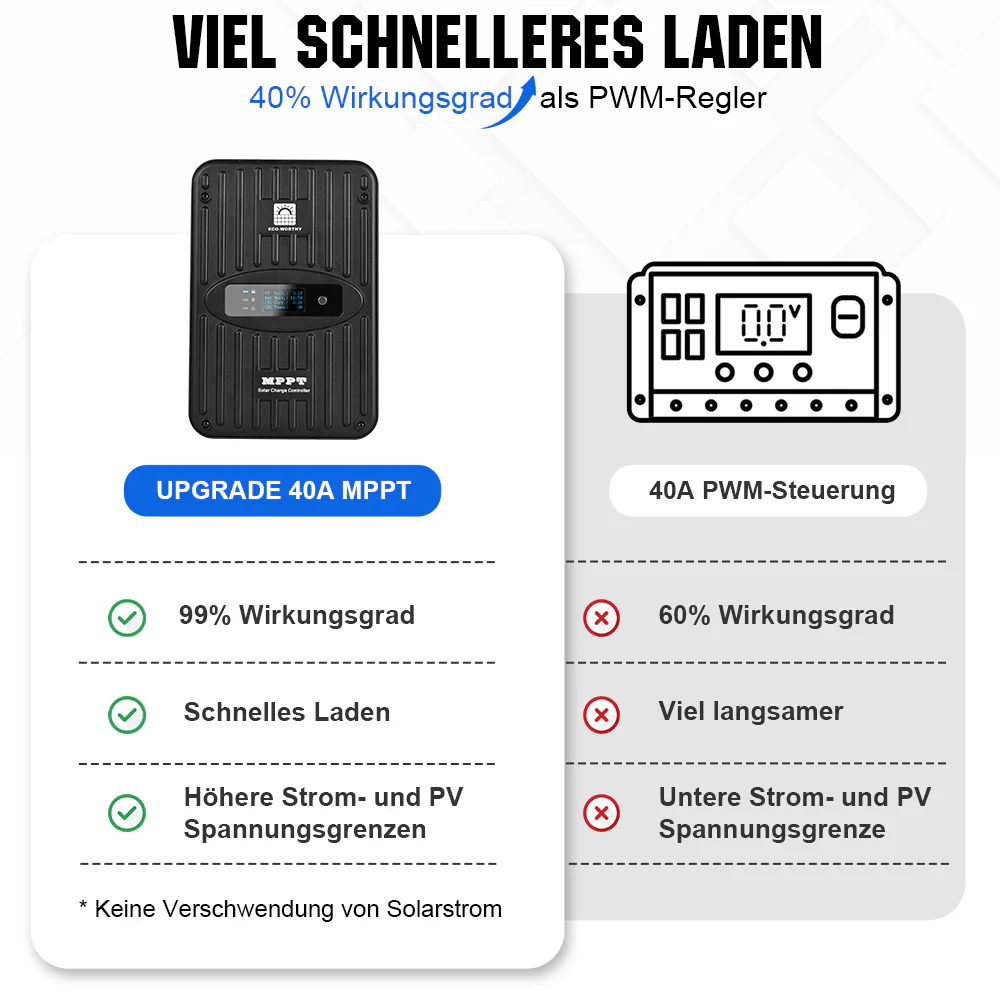 Wohnmobile 130Wp 260Wp 390Wp 520Wp 12V Komplettset Solaranlage mit 130Wp Semi-Flexibles Solarmodul+Lithium Speicher - Image 12
